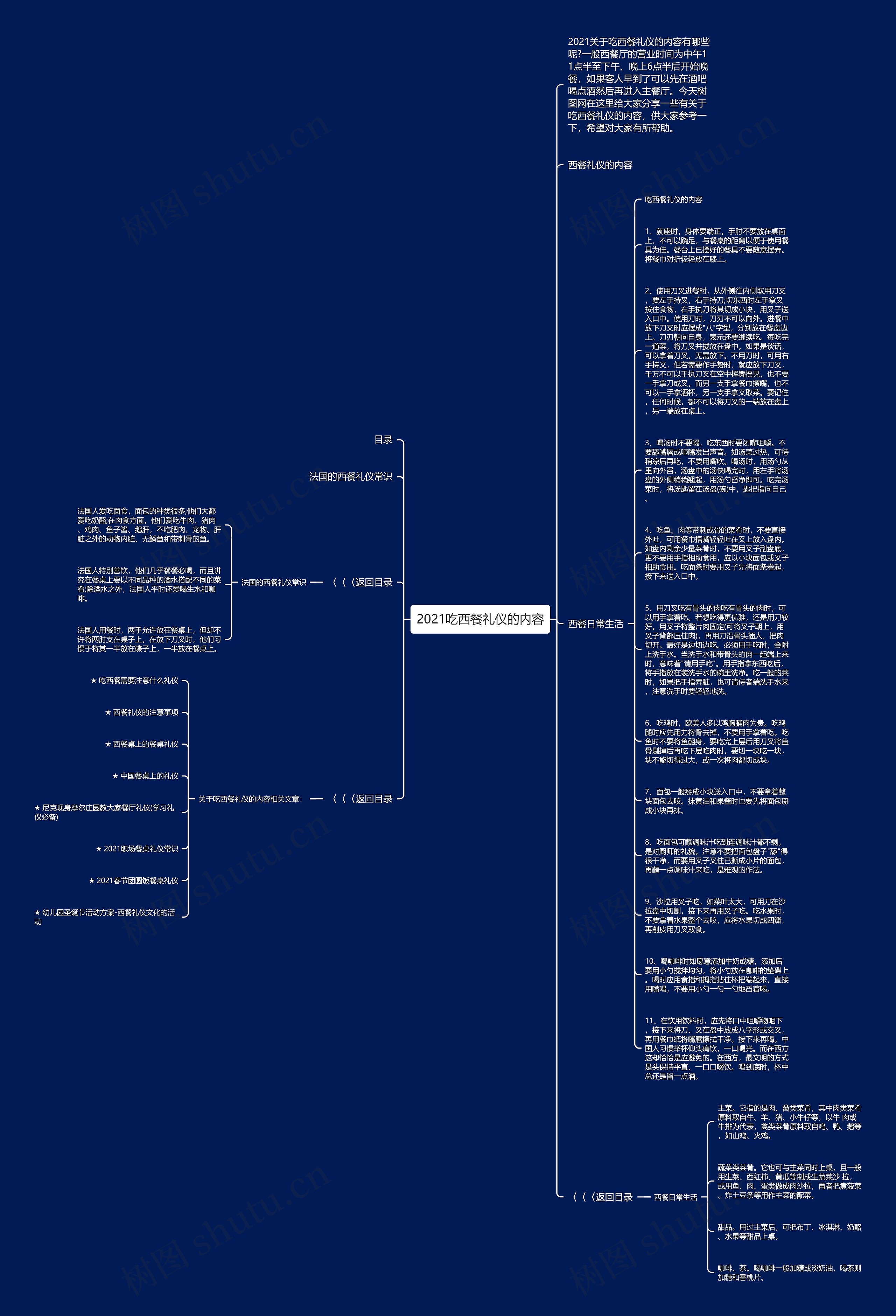 2021吃西餐礼仪的内容思维导图