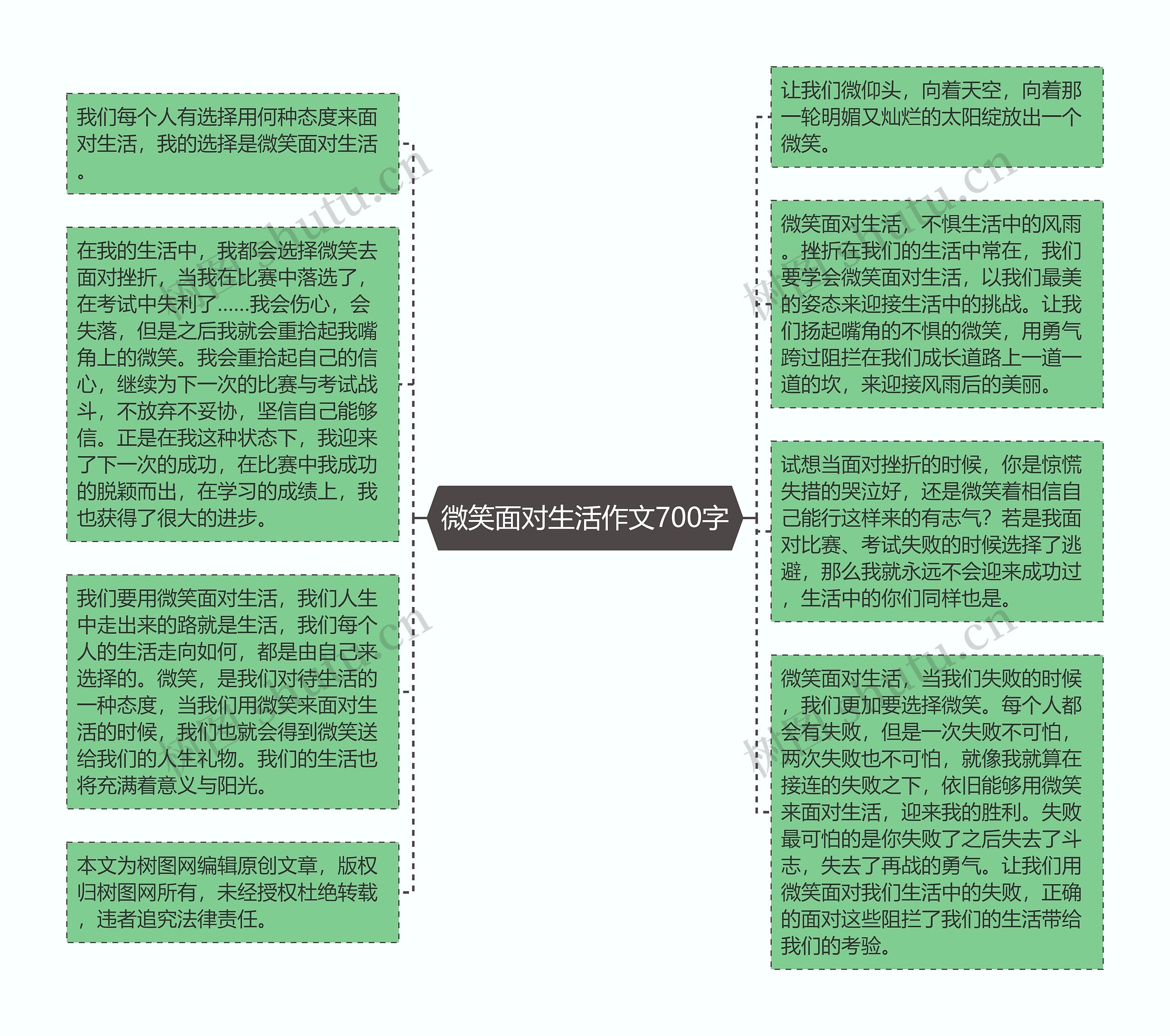 微笑面对生活作文700字思维导图