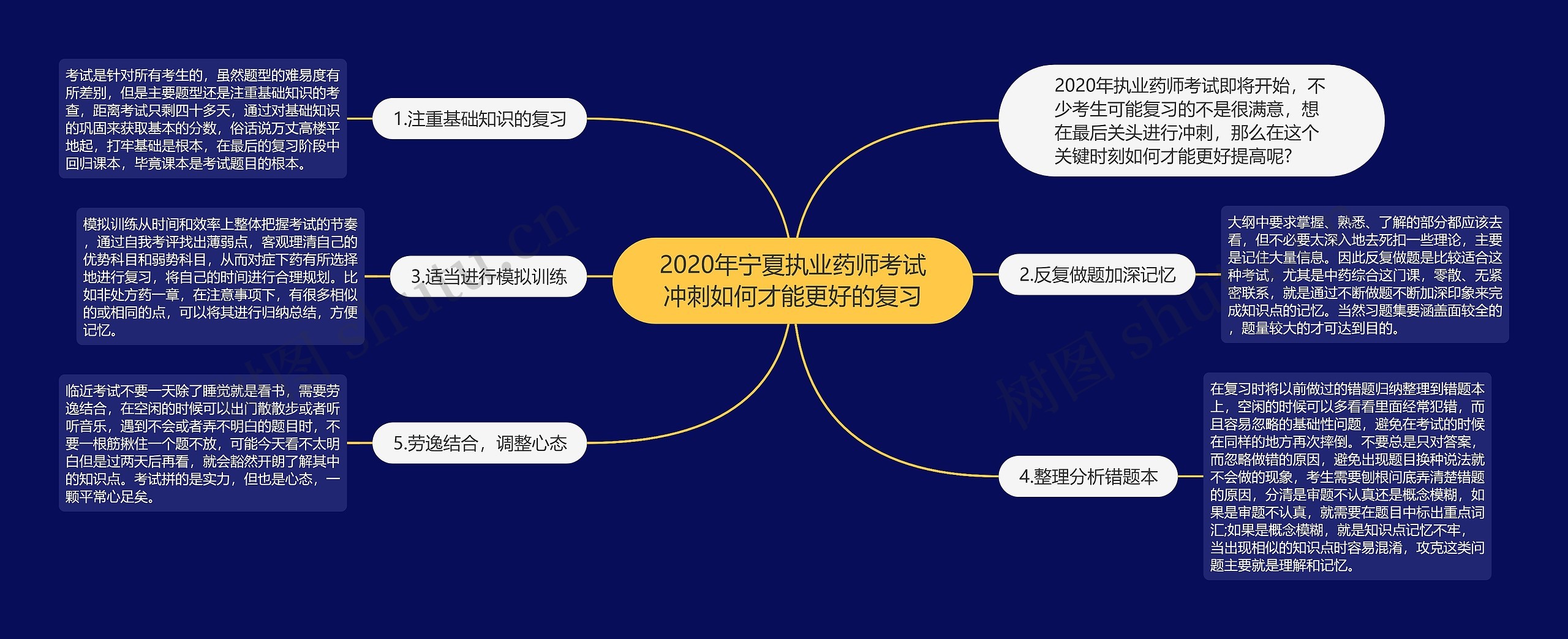 2020年宁夏执业药师考试冲刺如何才能更好的复习