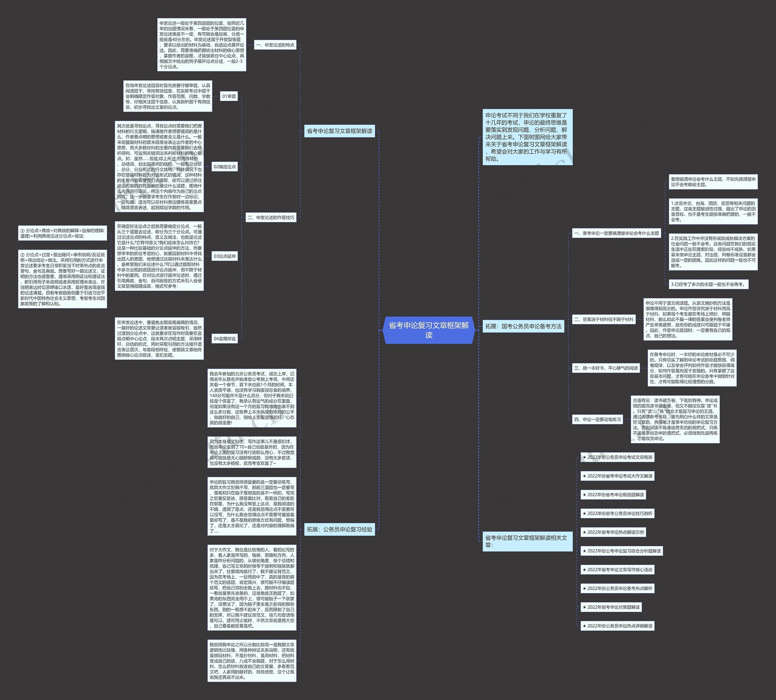 省考申论复习文章框架解读思维导图