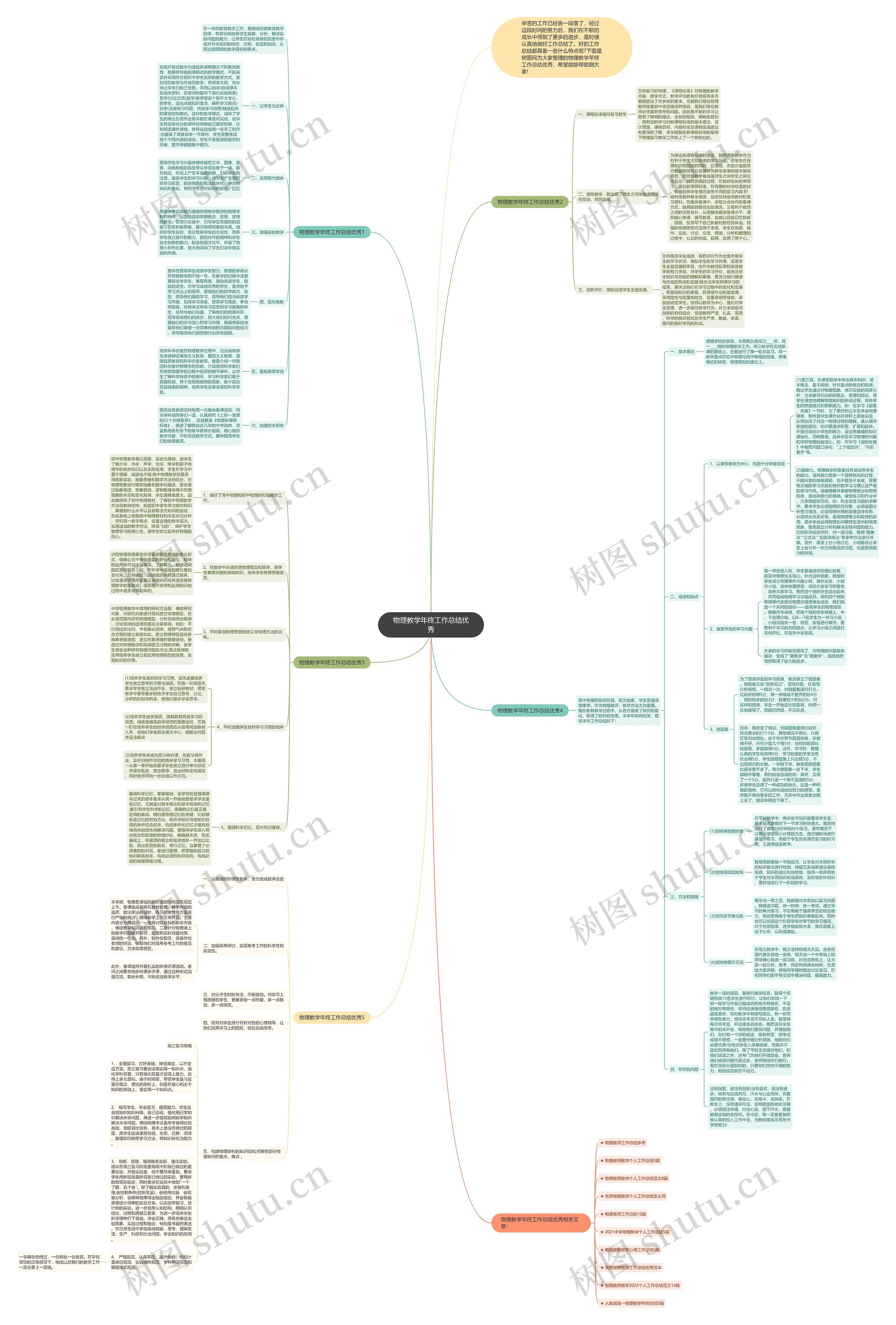 物理教学年终工作总结优秀思维导图