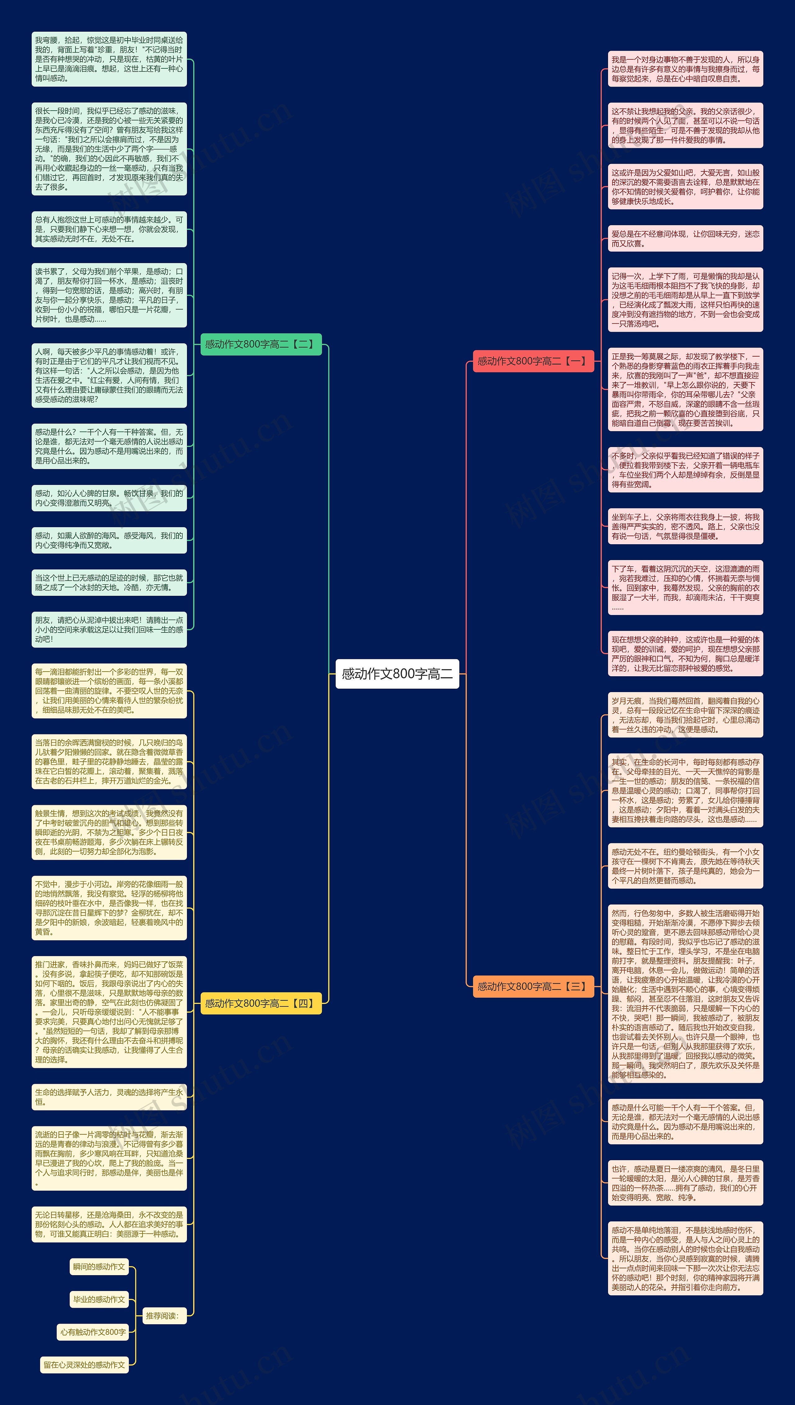 感动作文800字高二思维导图