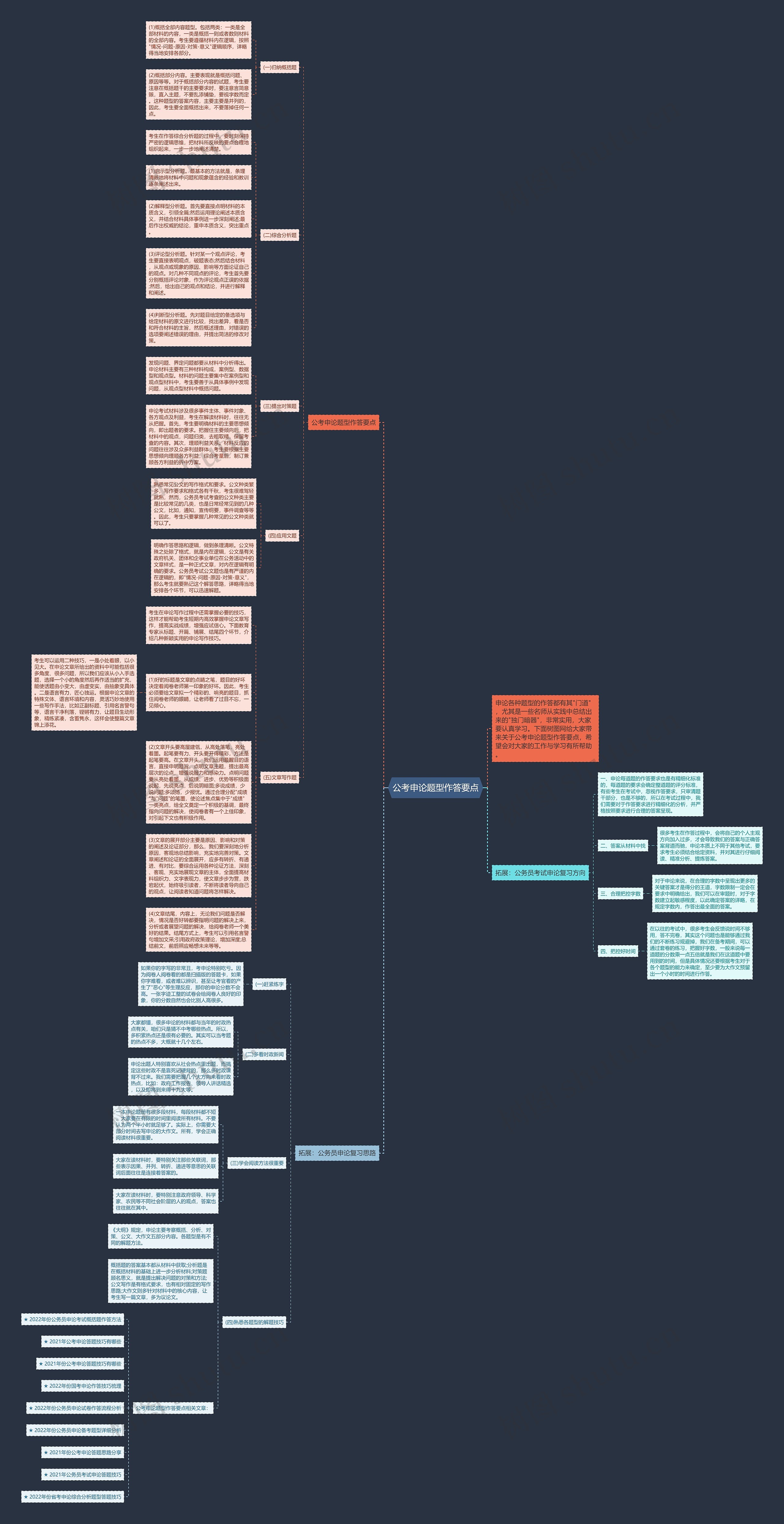 公考申论题型作答要点思维导图