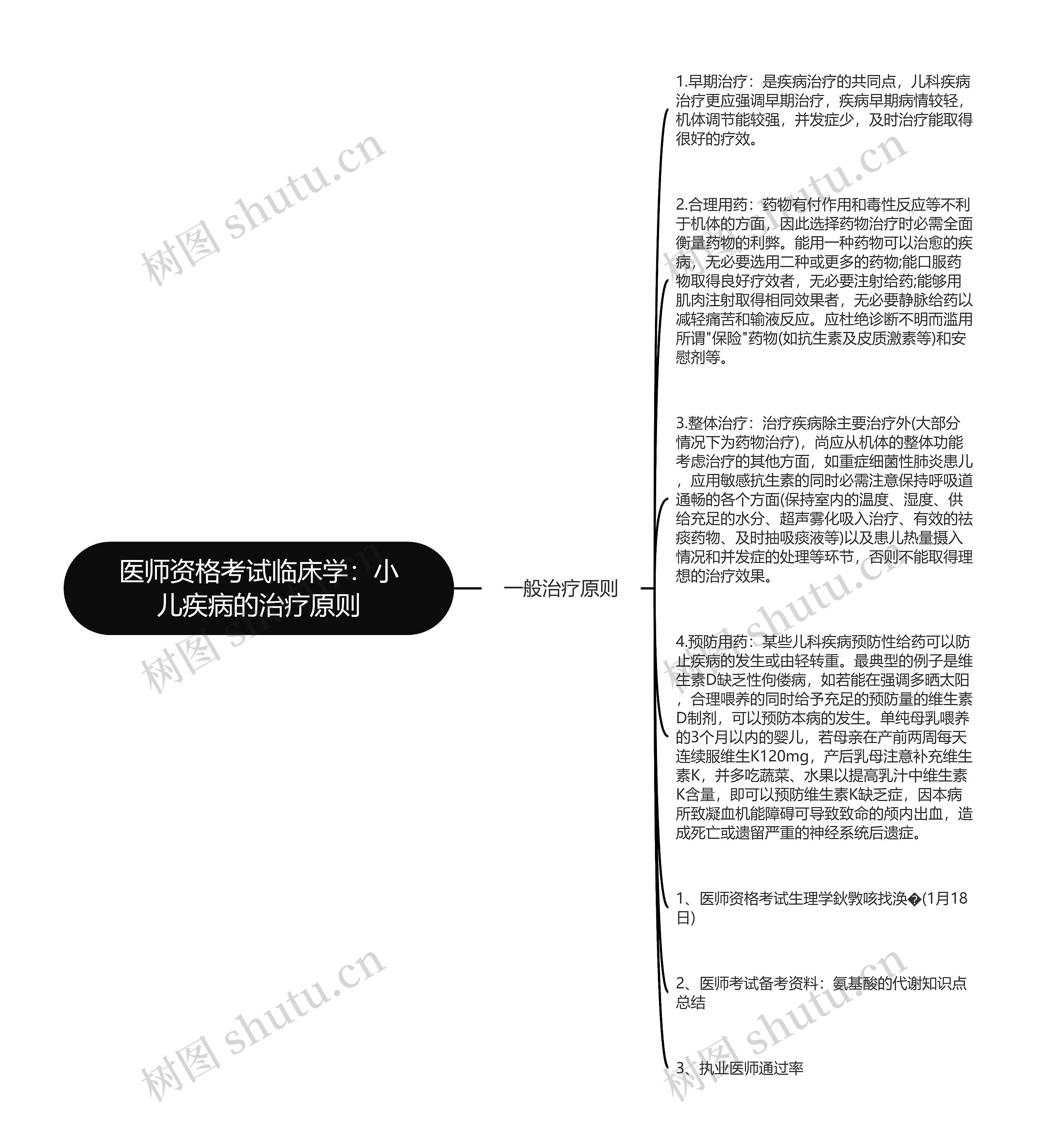 医师资格考试临床学：小儿疾病的治疗原则思维导图