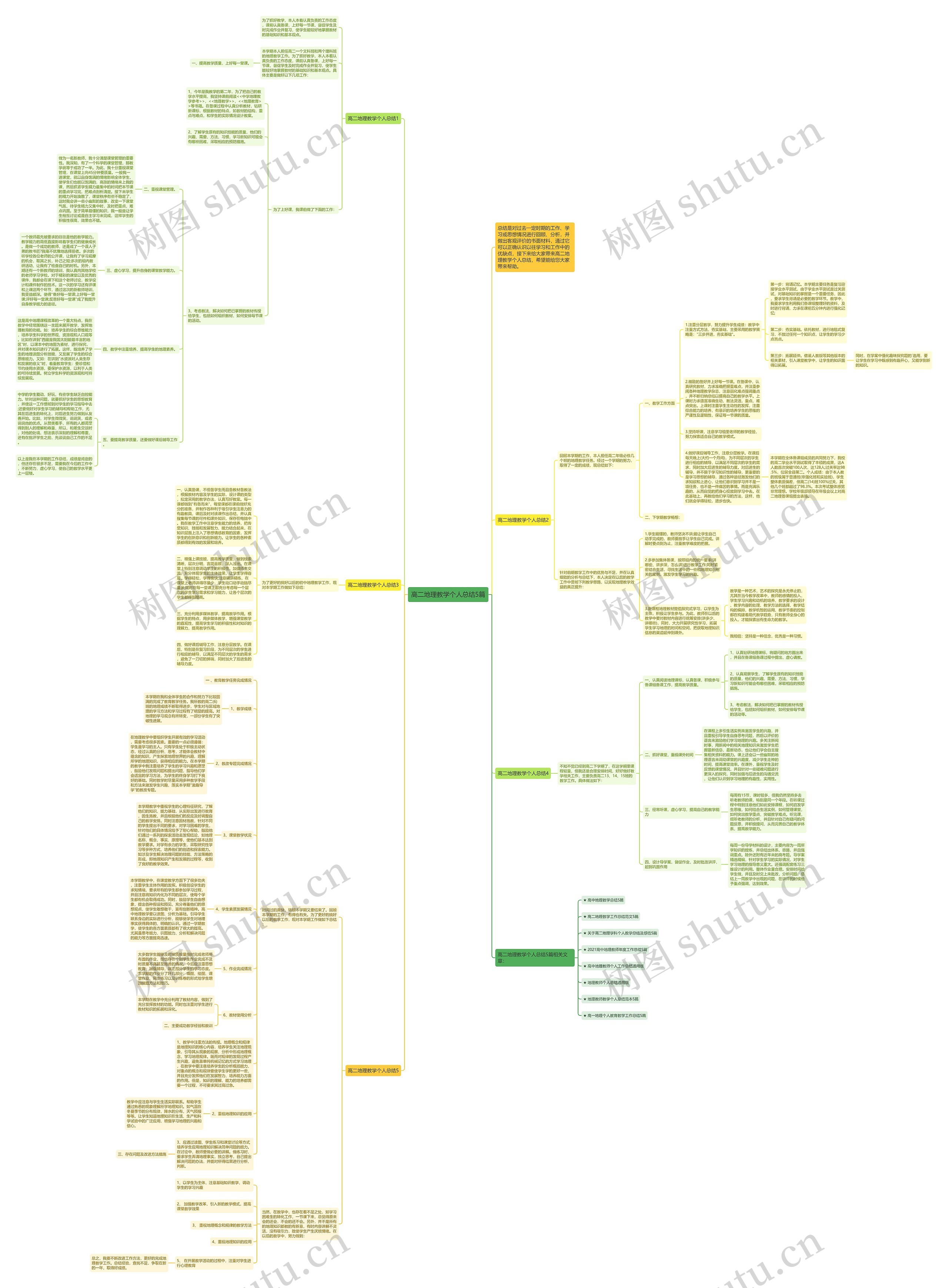 高二地理教学个人总结5篇思维导图