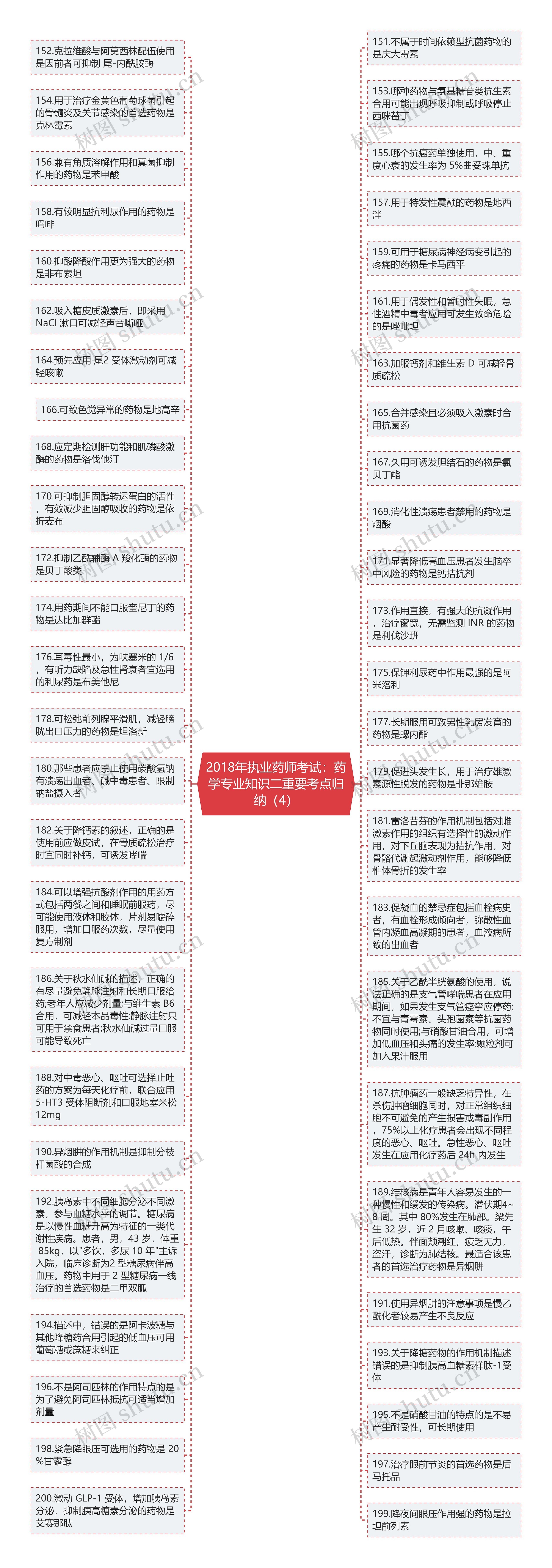 2018年执业药师考试：药学专业知识二重要考点归纳（4）
