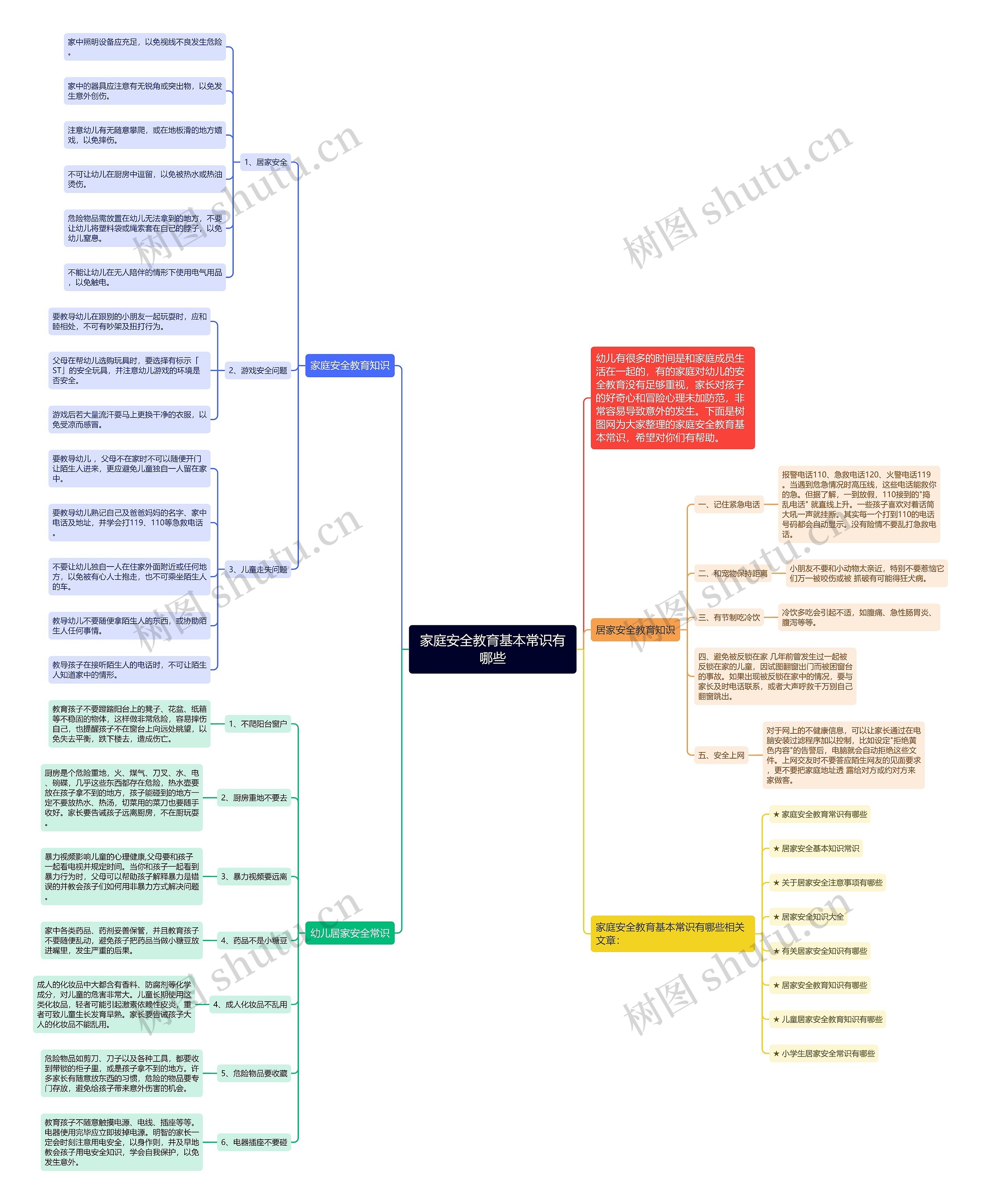 家庭安全教育基本常识有哪些思维导图