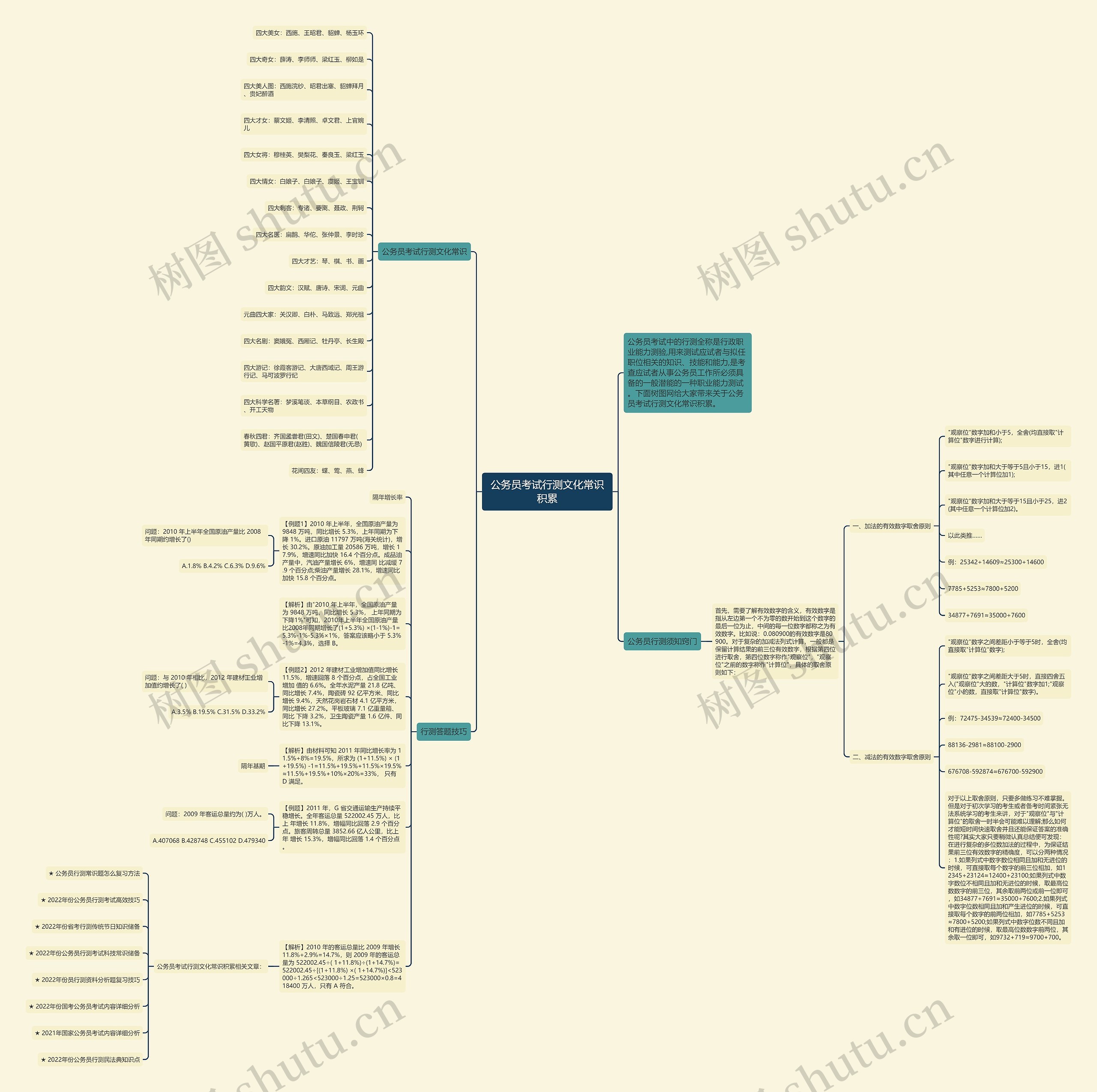 公务员考试行测文化常识积累思维导图