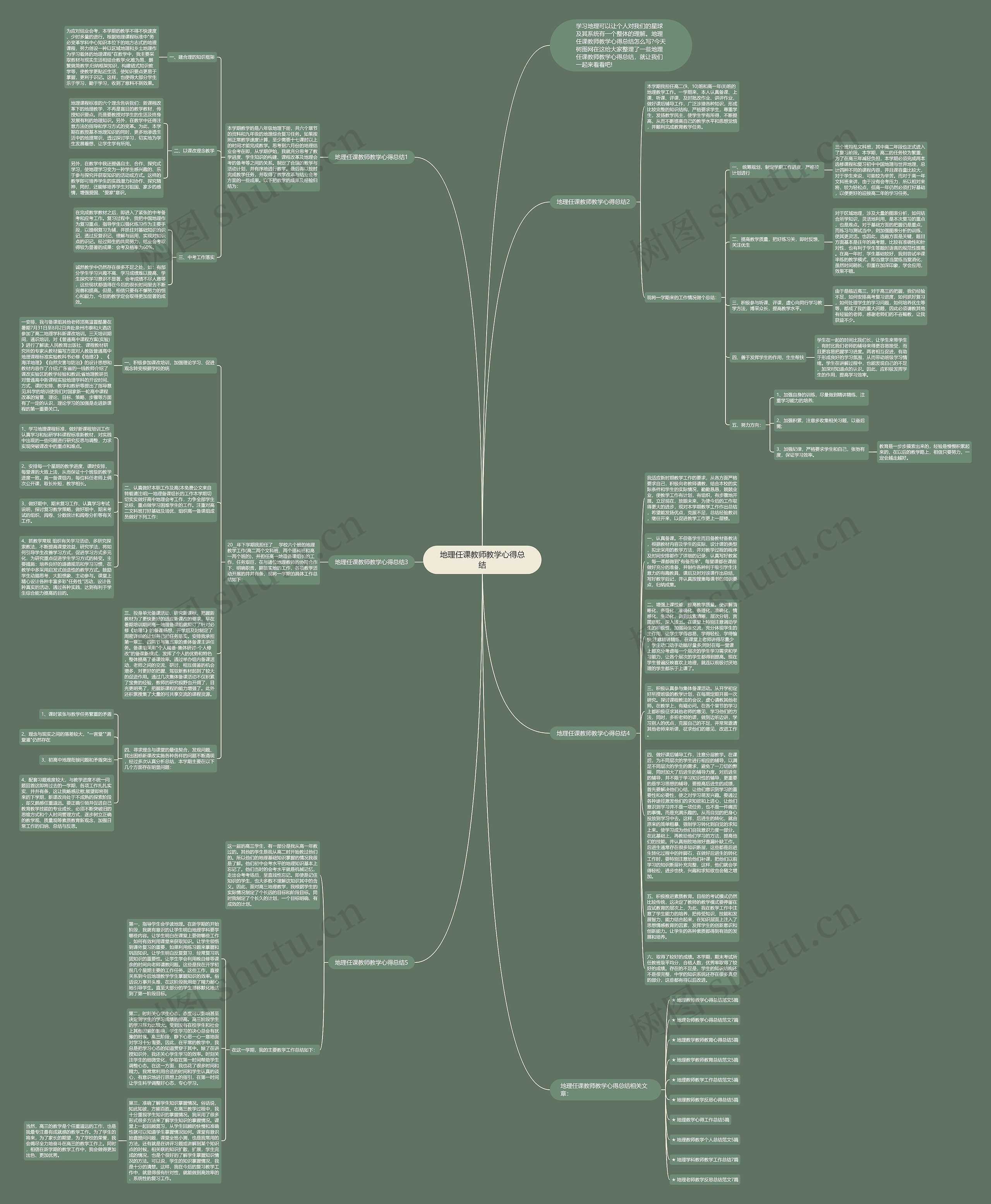 地理任课教师教学心得总结思维导图