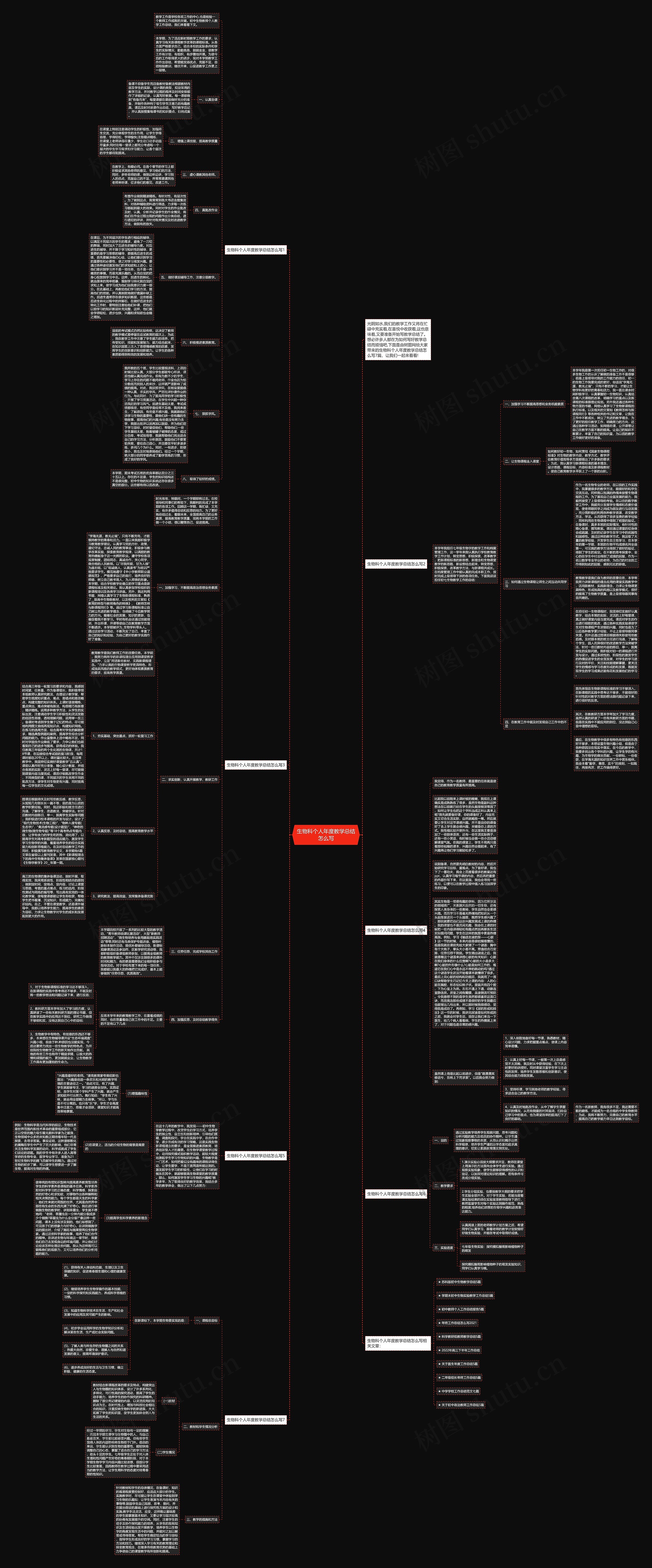 生物科个人年度教学总结怎么写思维导图