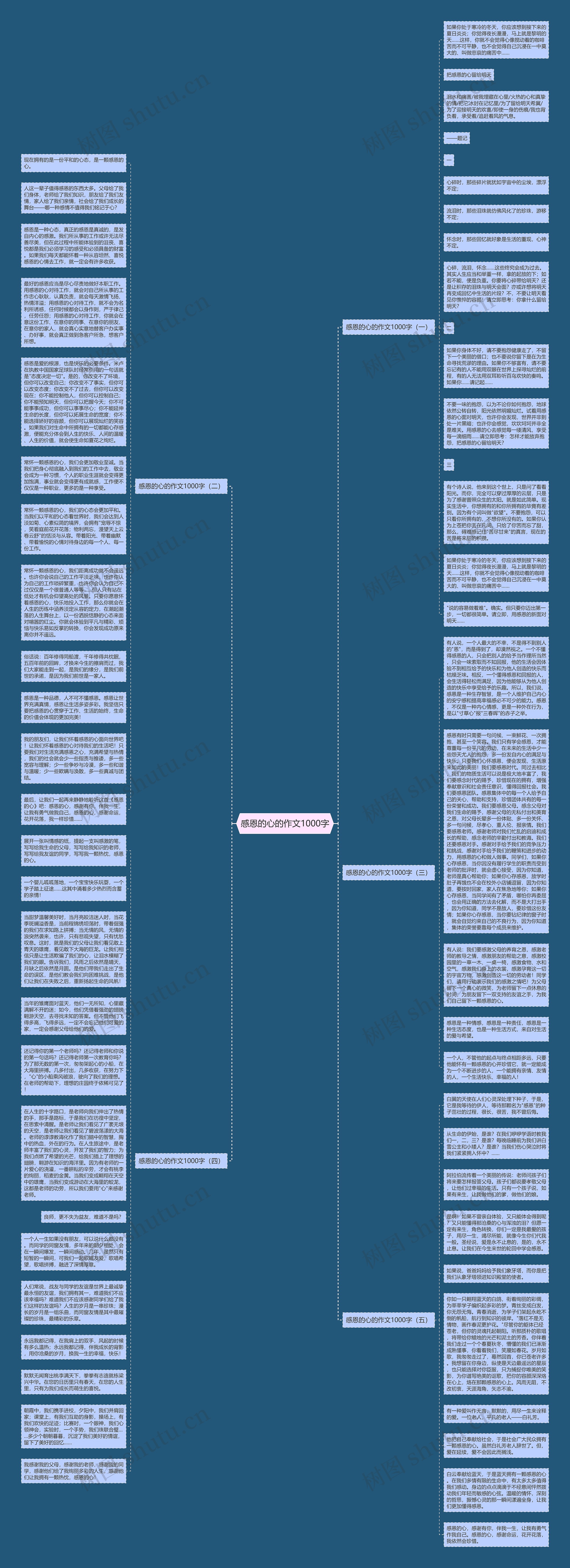 感恩的心的作文1000字思维导图