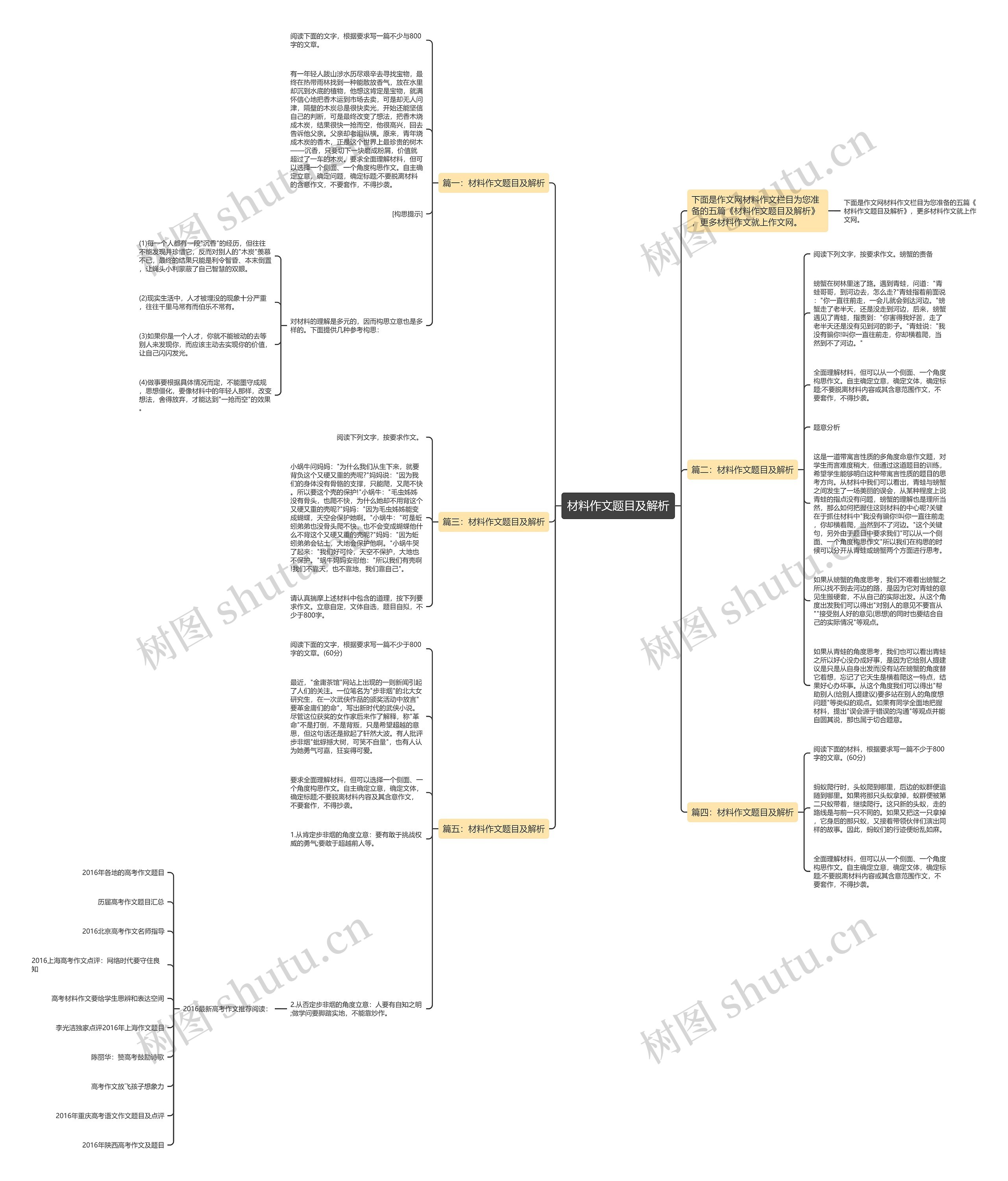 材料作文题目及解析思维导图