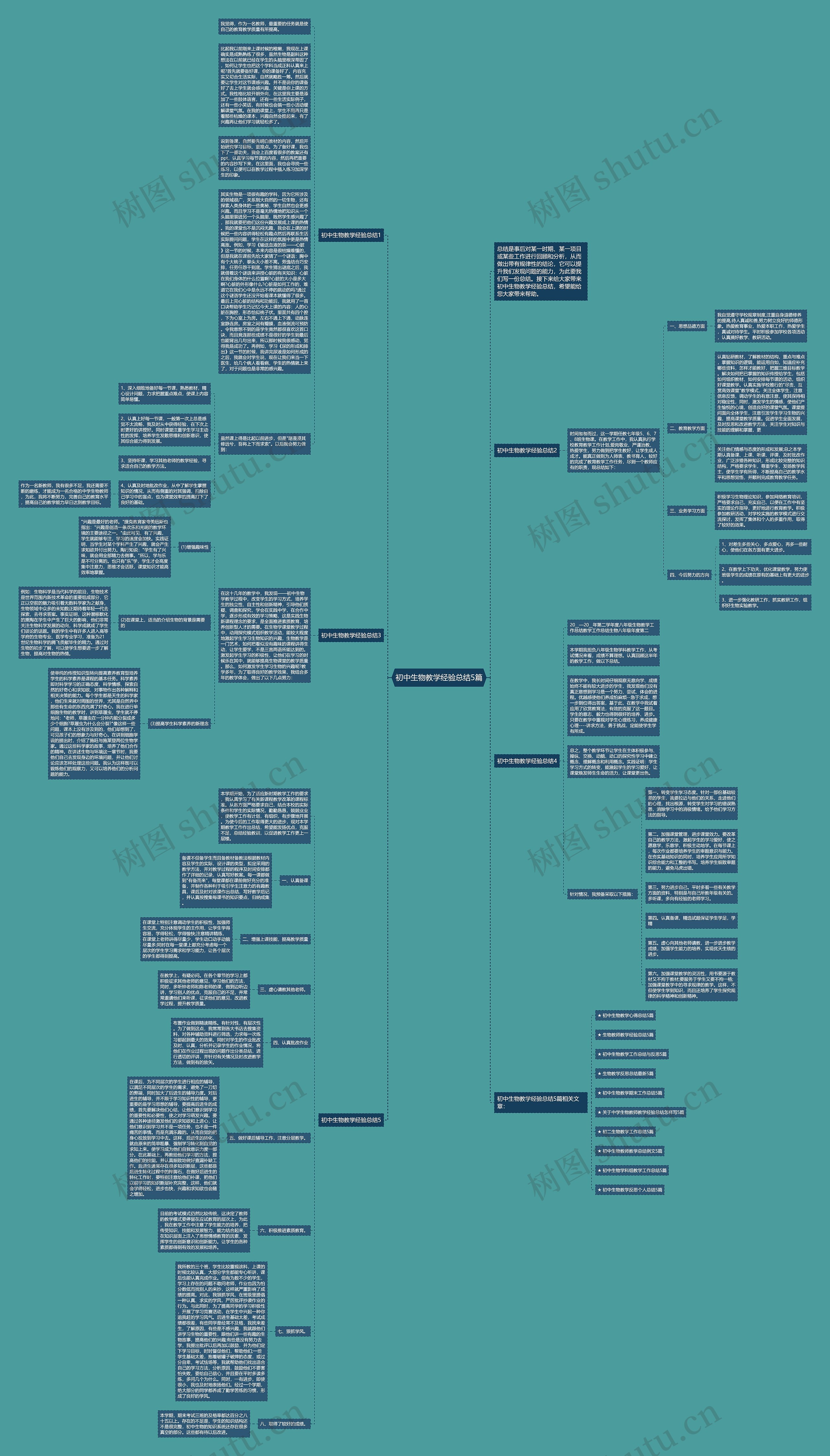 初中生物教学经验总结5篇思维导图高清图 初中生物教学经验总结5篇思维导图