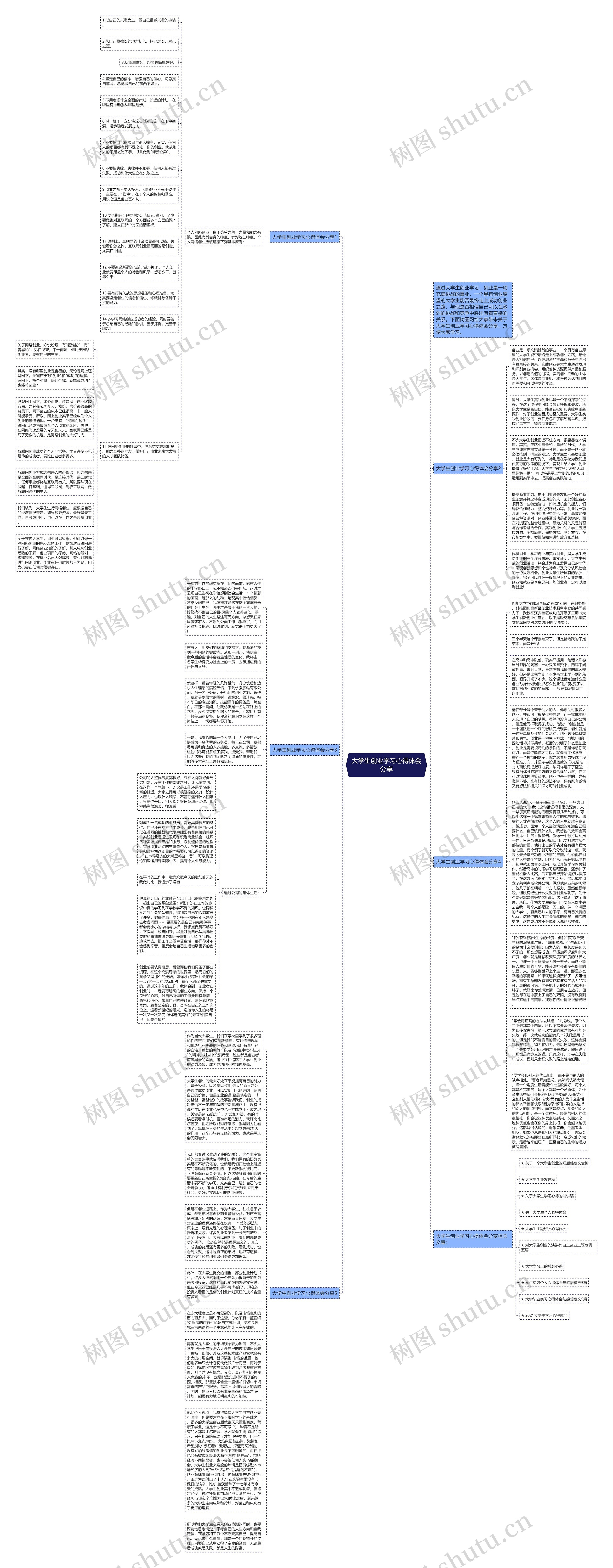 大学生创业学习心得体会分享思维导图