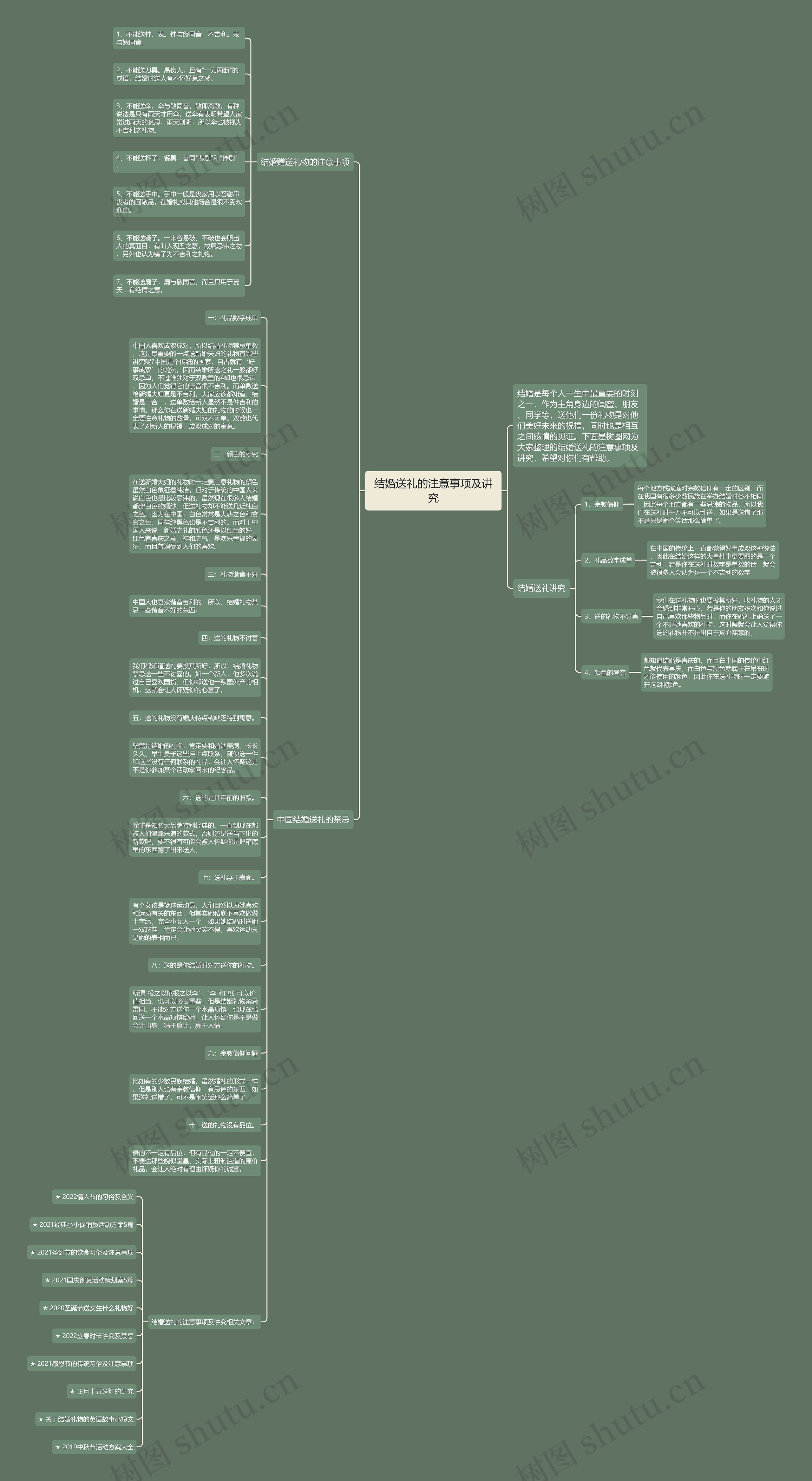 结婚送礼的注意事项及讲究思维导图