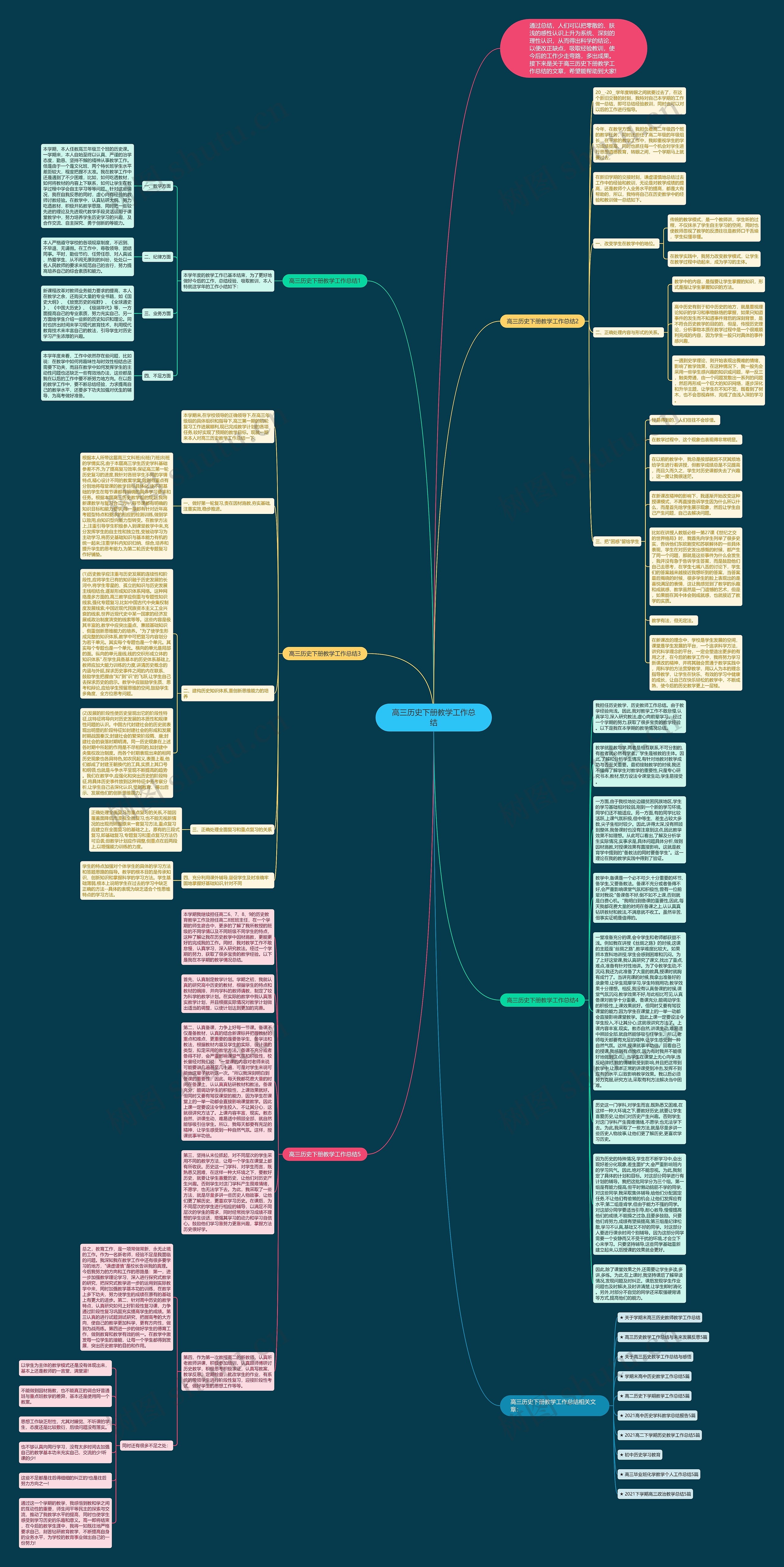 高三历史下册教学工作总结思维导图