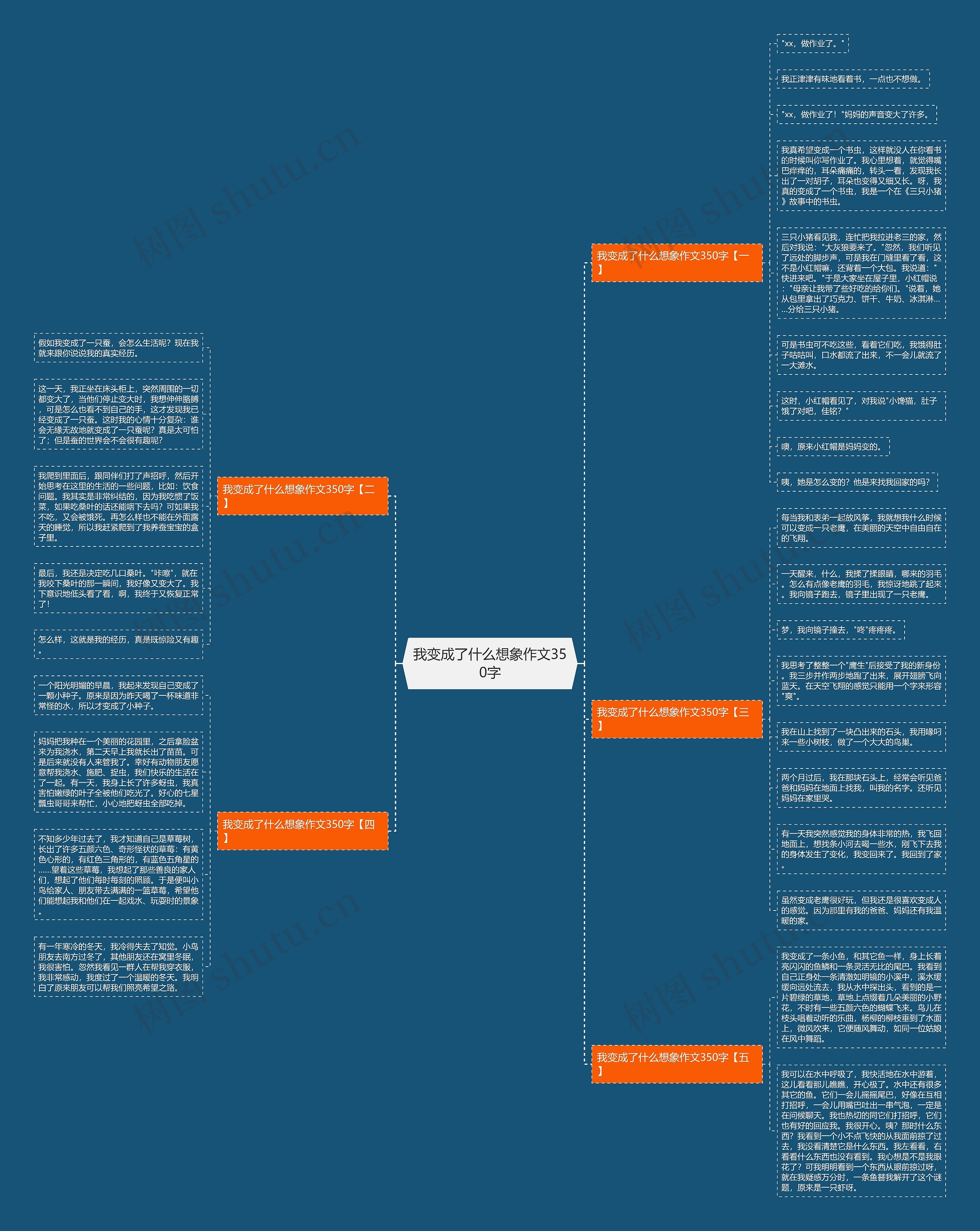 我变成了什么想象作文350字思维导图