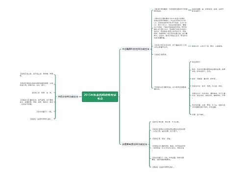 2015年执业药师资格考试考点