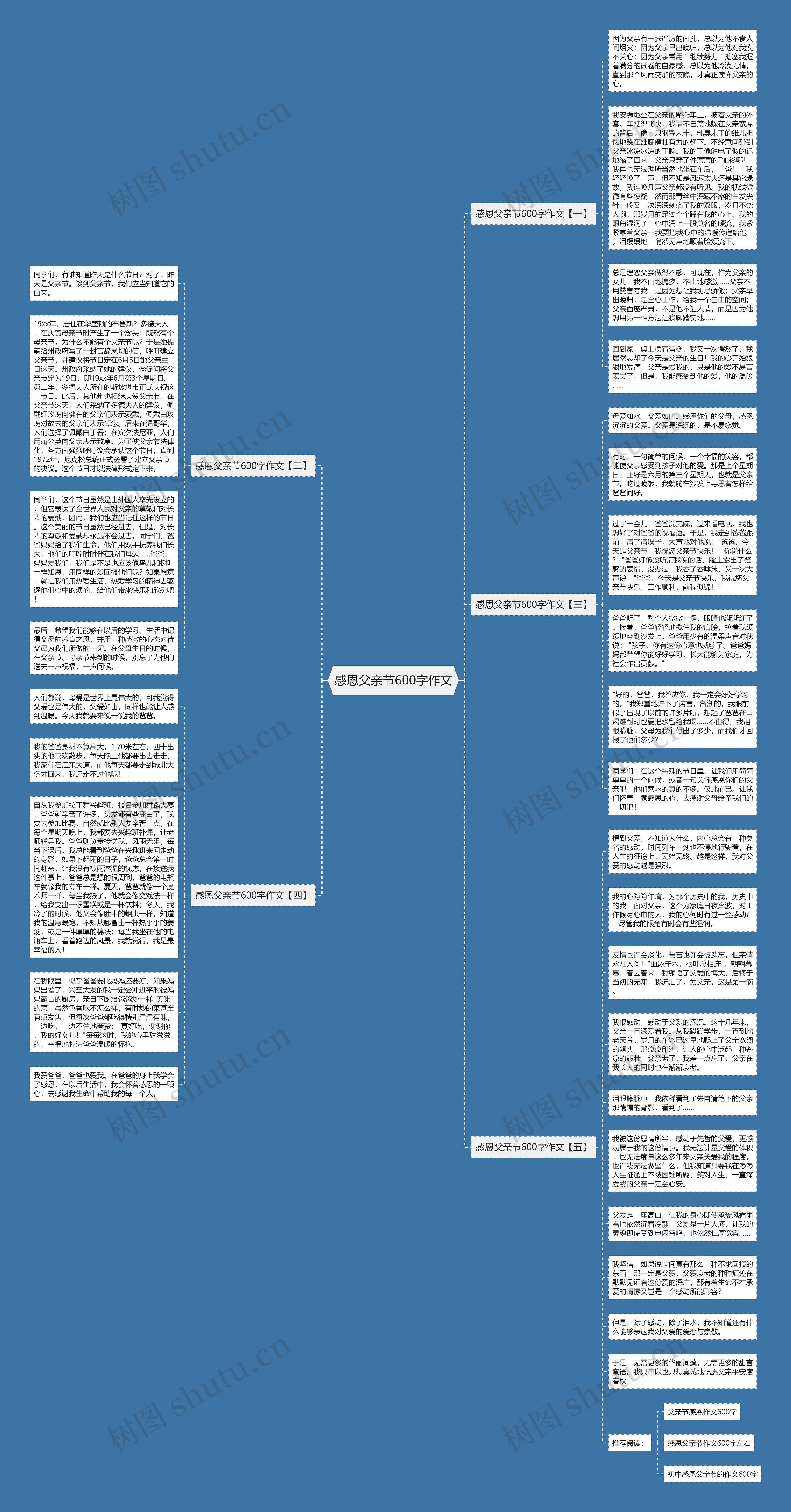 感恩父亲节600字作文思维导图