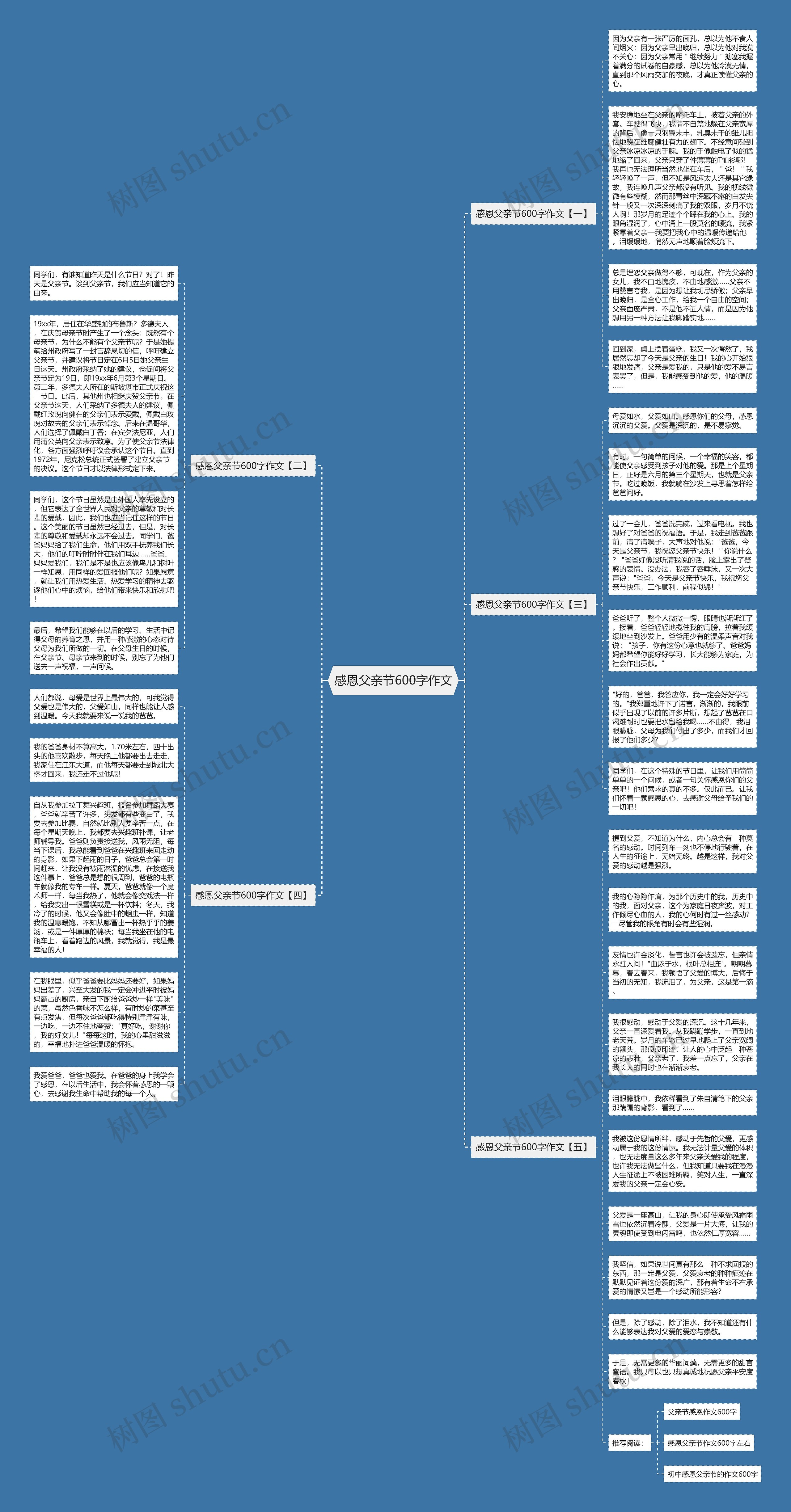 感恩父亲节600字作文思维导图高清图 感恩父亲节600字作文思维导图