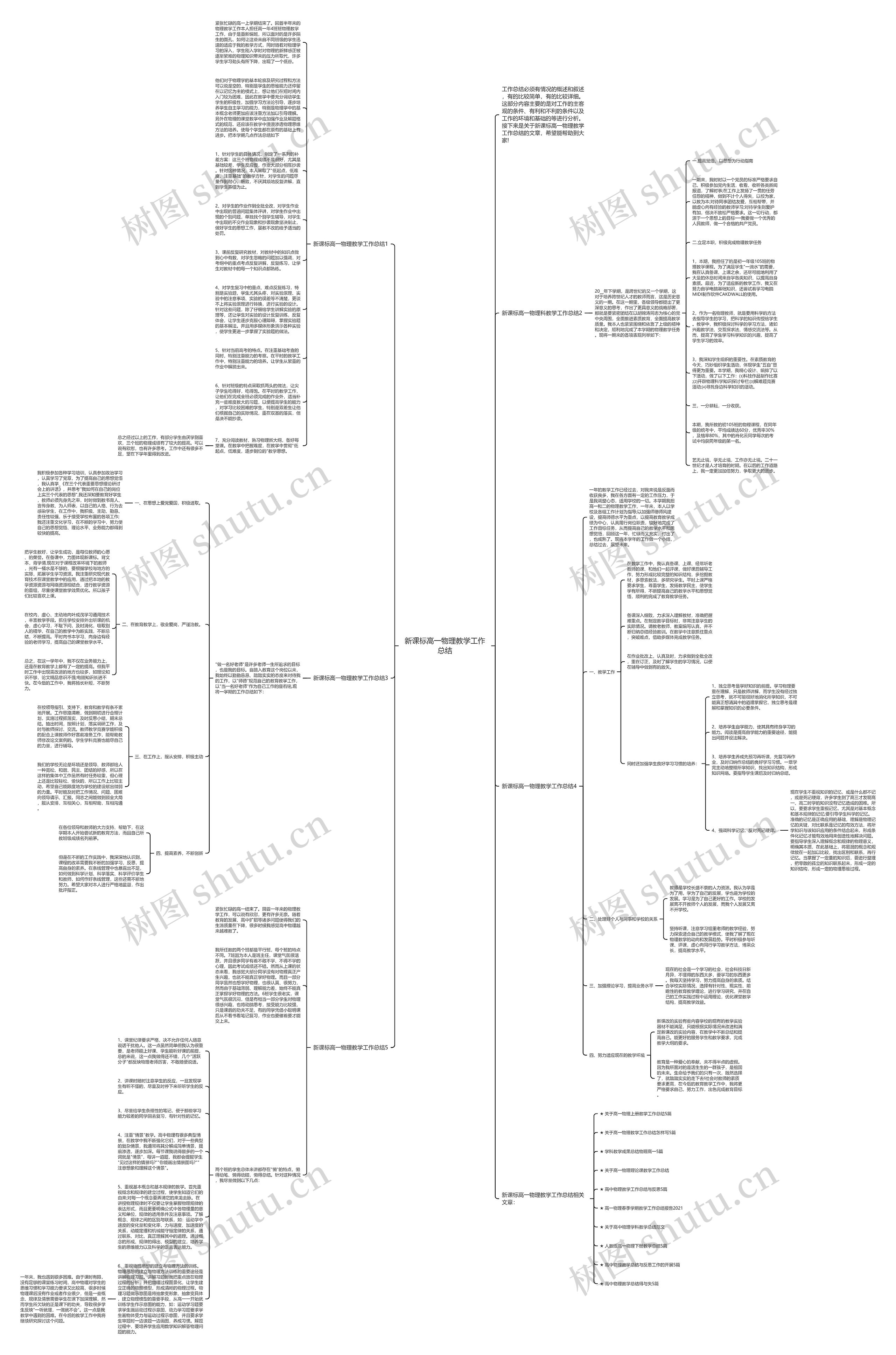 新课标高一物理教学工作总结思维导图