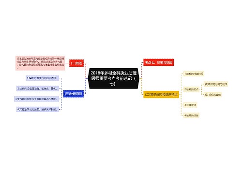 2018年乡村全科执业助理医师重要考点考前速记（七）