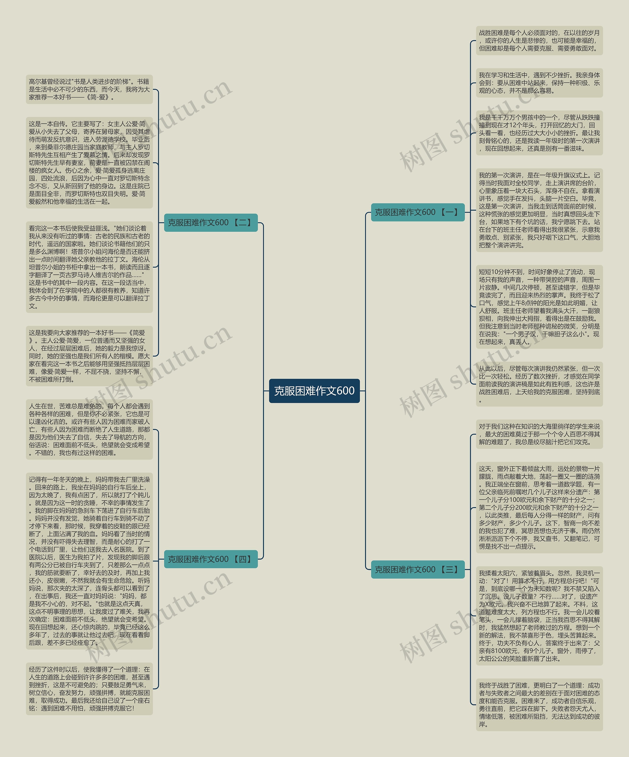 克服困难作文600思维导图