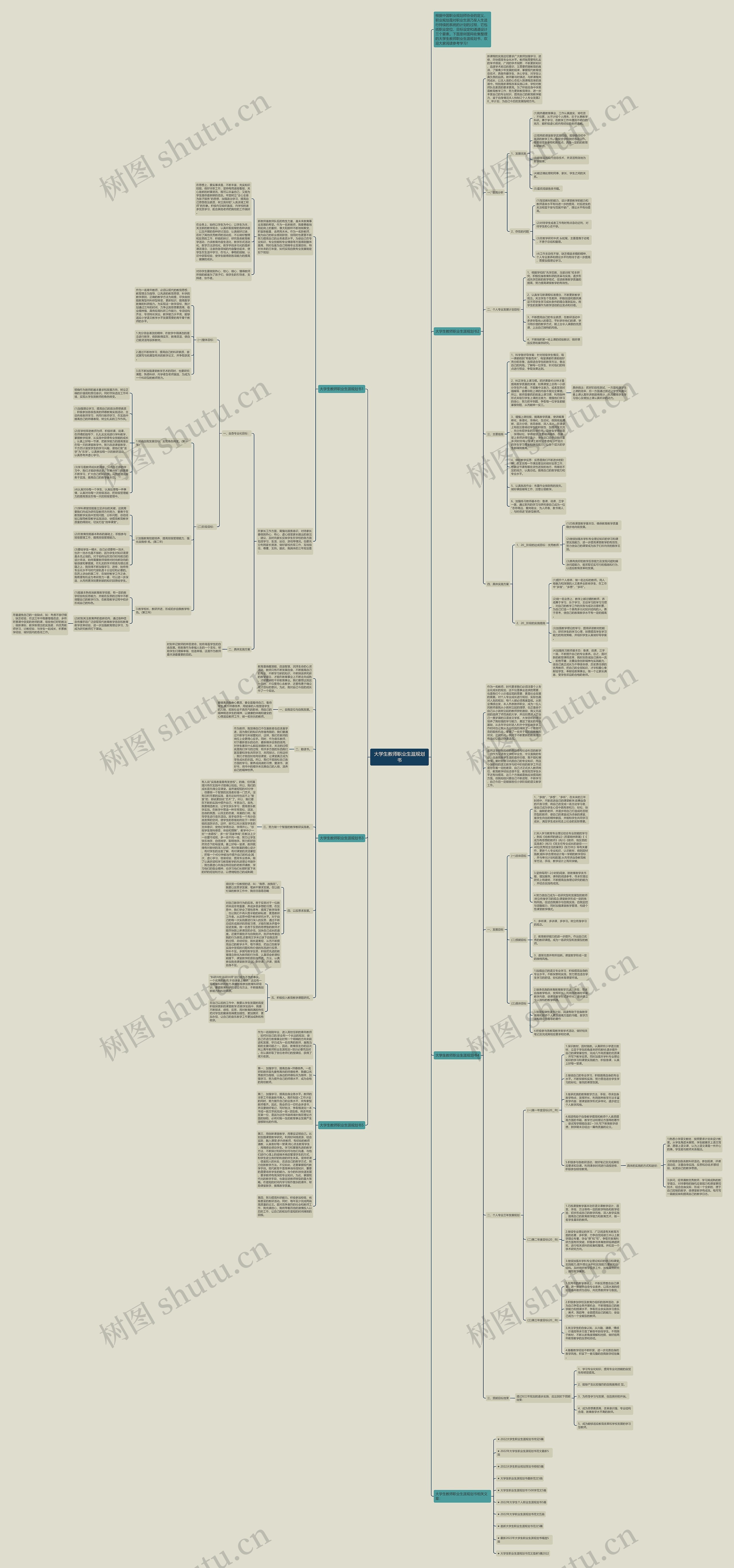 大学生教师职业生涯规划书思维导图