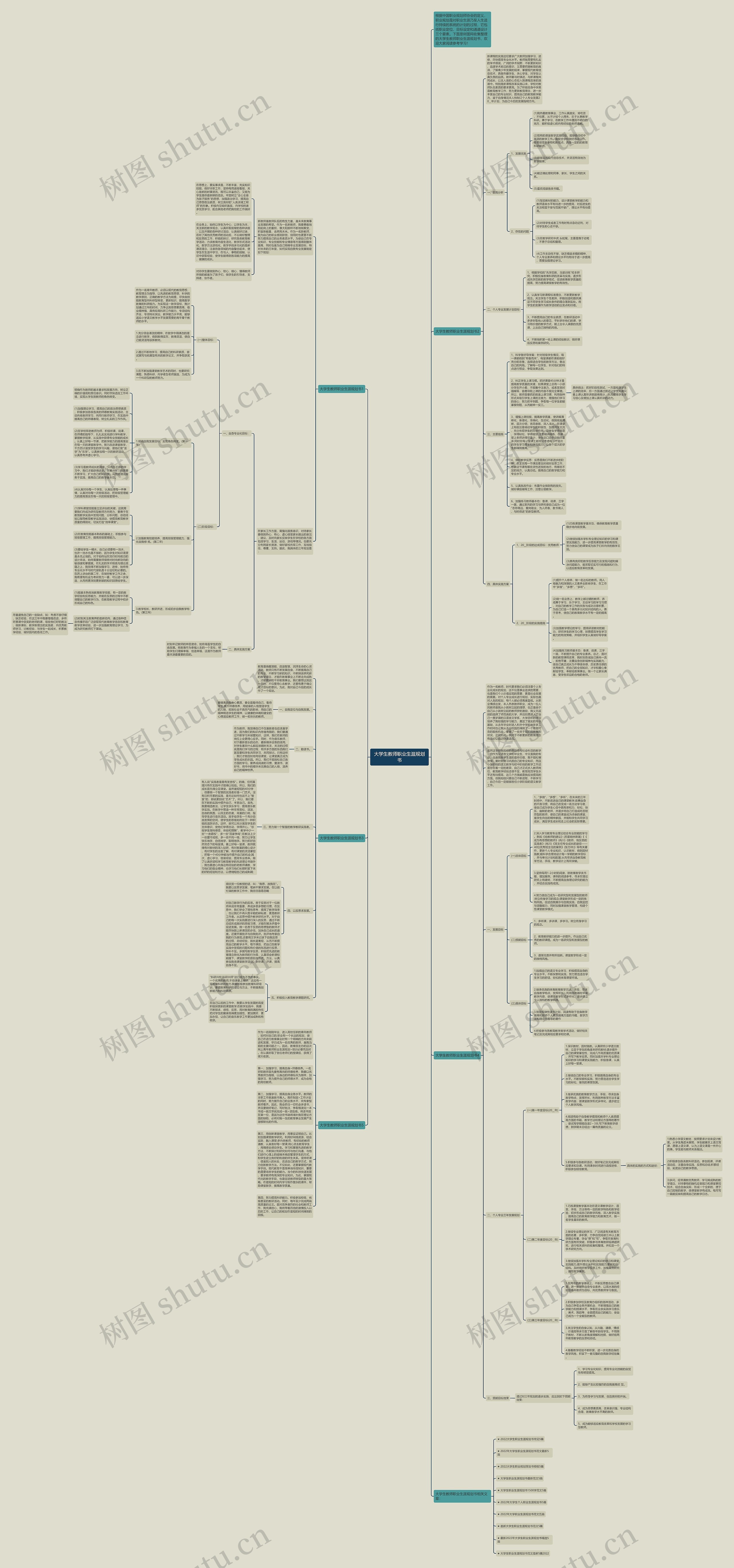 大学生教师职业生涯规划书思维导图高清图 大学生教师职业生涯规划书思维导图