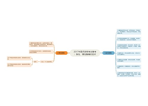 2017年医师资格考试备考：急性、慢性腹痛的症状