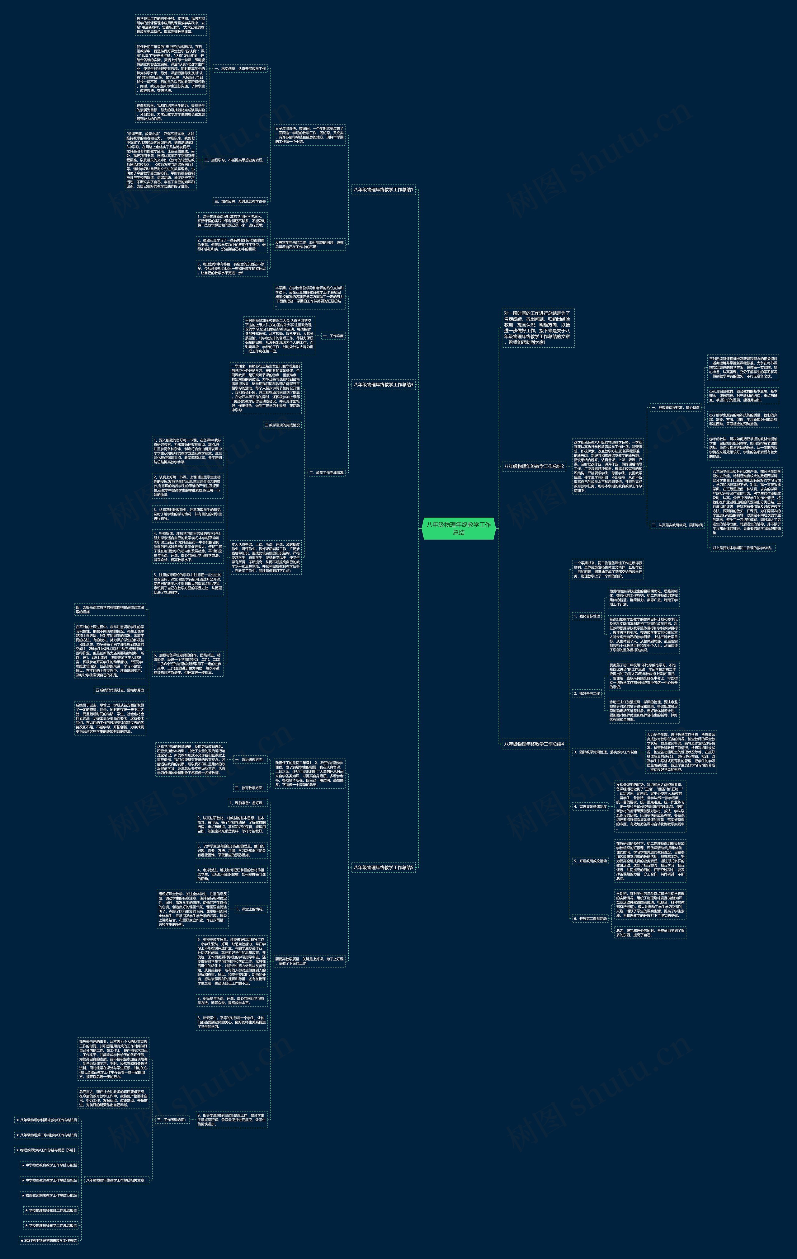 八年级物理年终教学工作总结思维导图