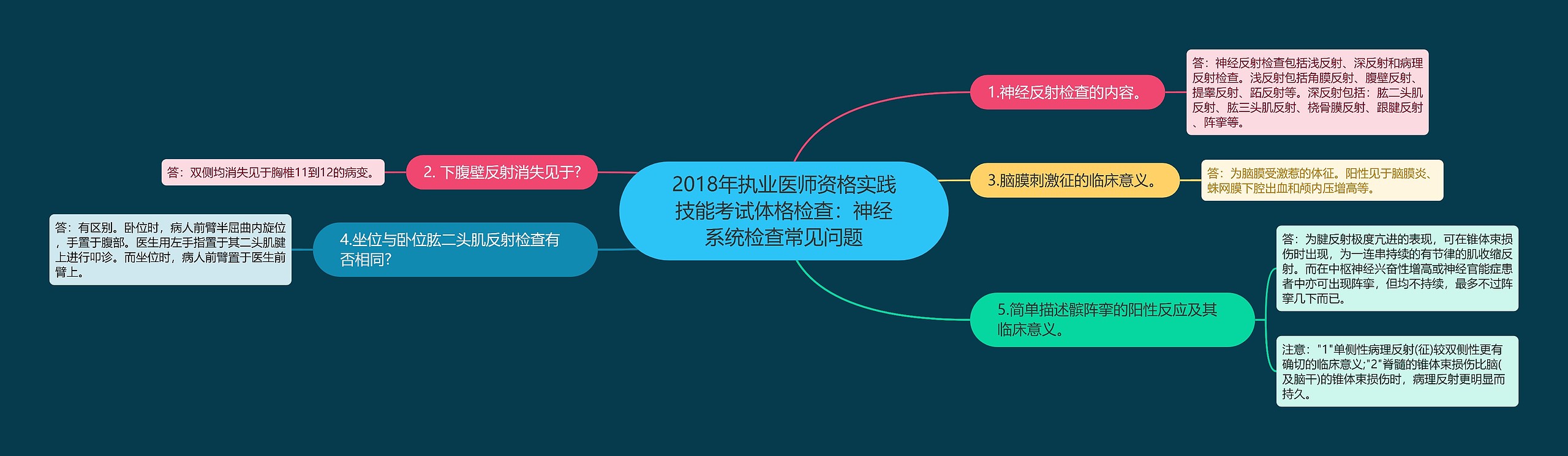 2018年执业医师资格实践技能考试体格检查：神经系统检查常见问题