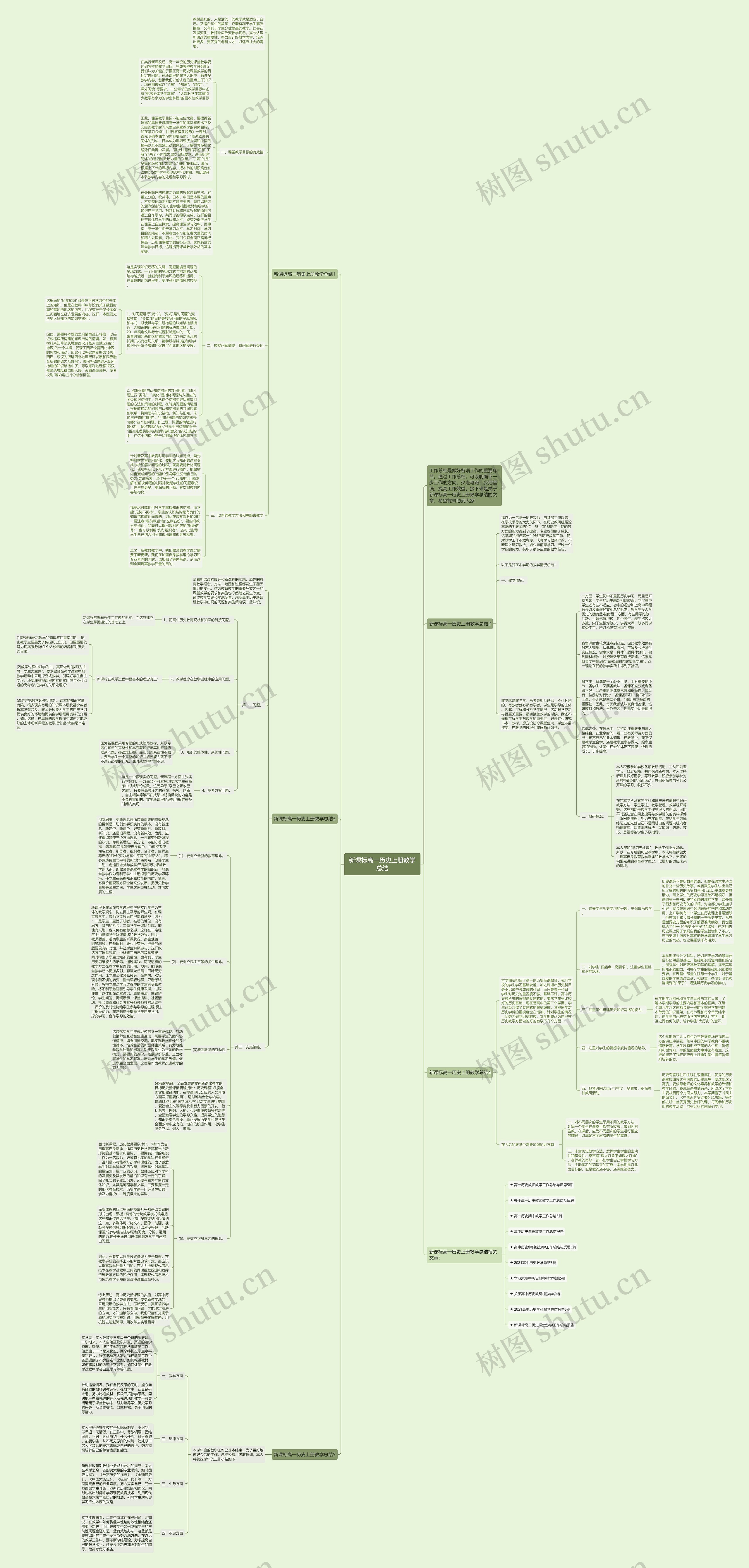 新课标高一历史上册教学总结思维导图