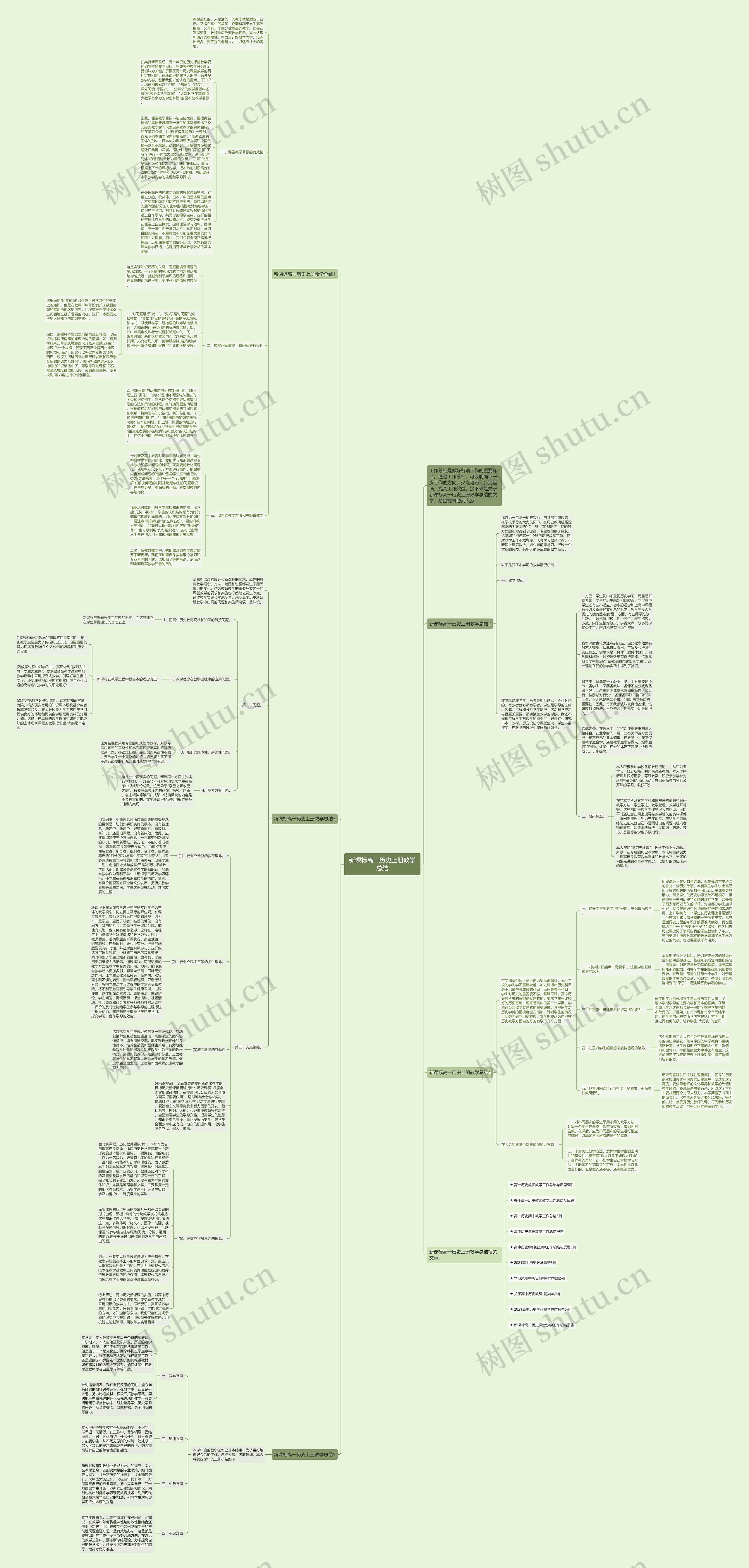 新课标高一历史上册教学总结思维导图高清图 新课标高一历史上册教学总结思维导图