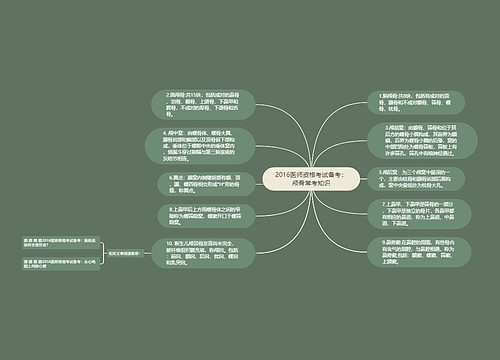 2016医师资格考试备考：颅骨常考知识