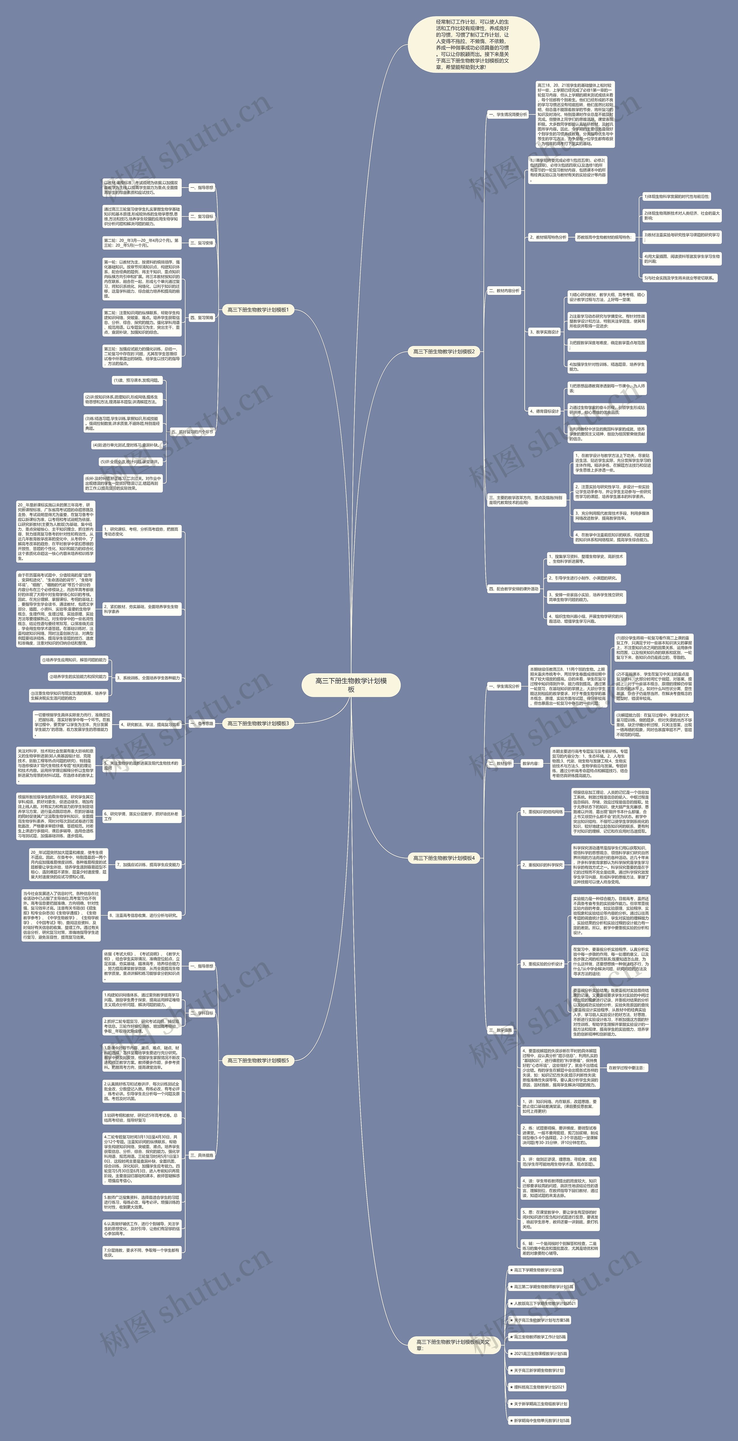 高三下册生物教学计划思维导图