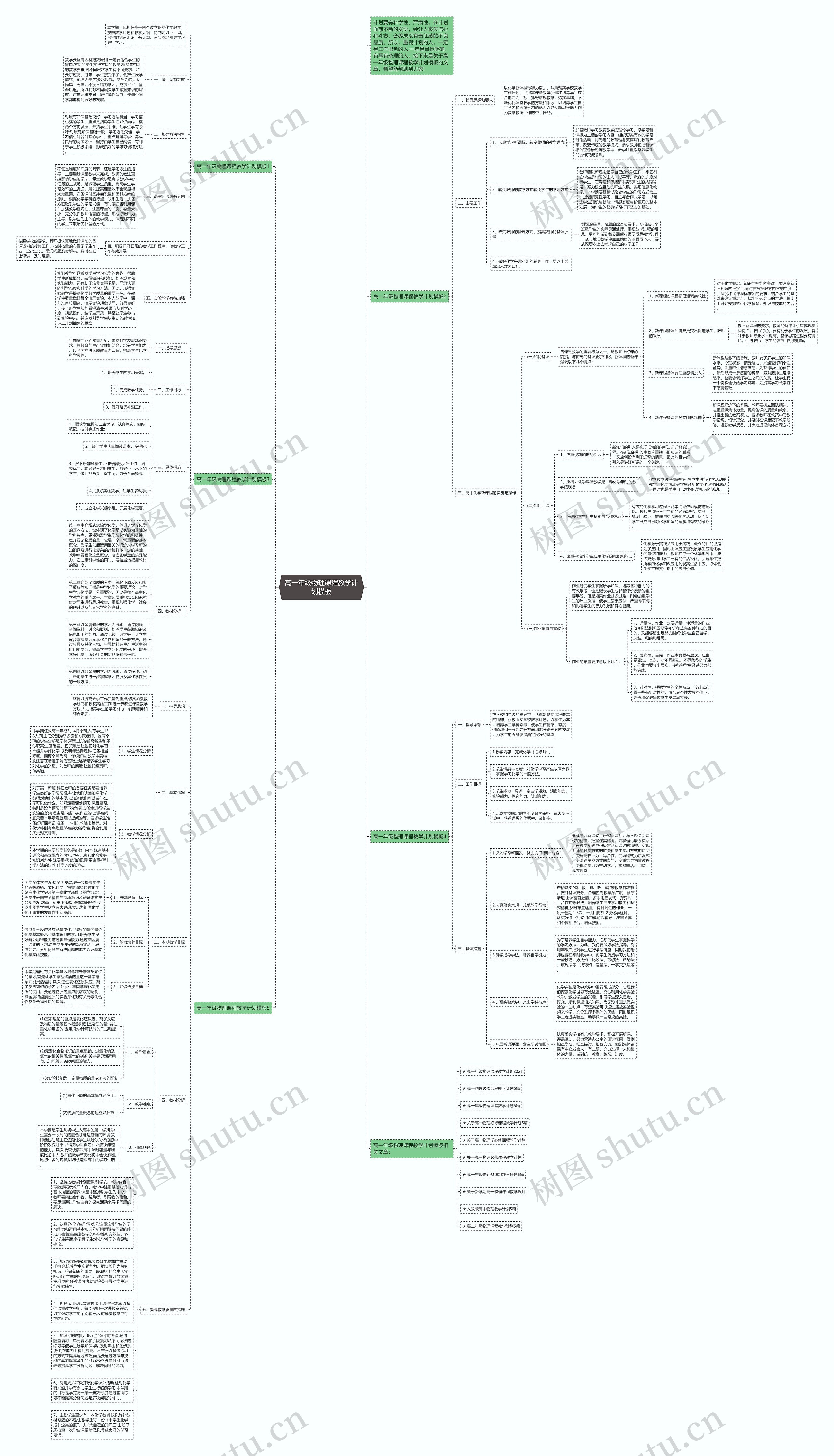 高一年级物理课程教学计划思维导图