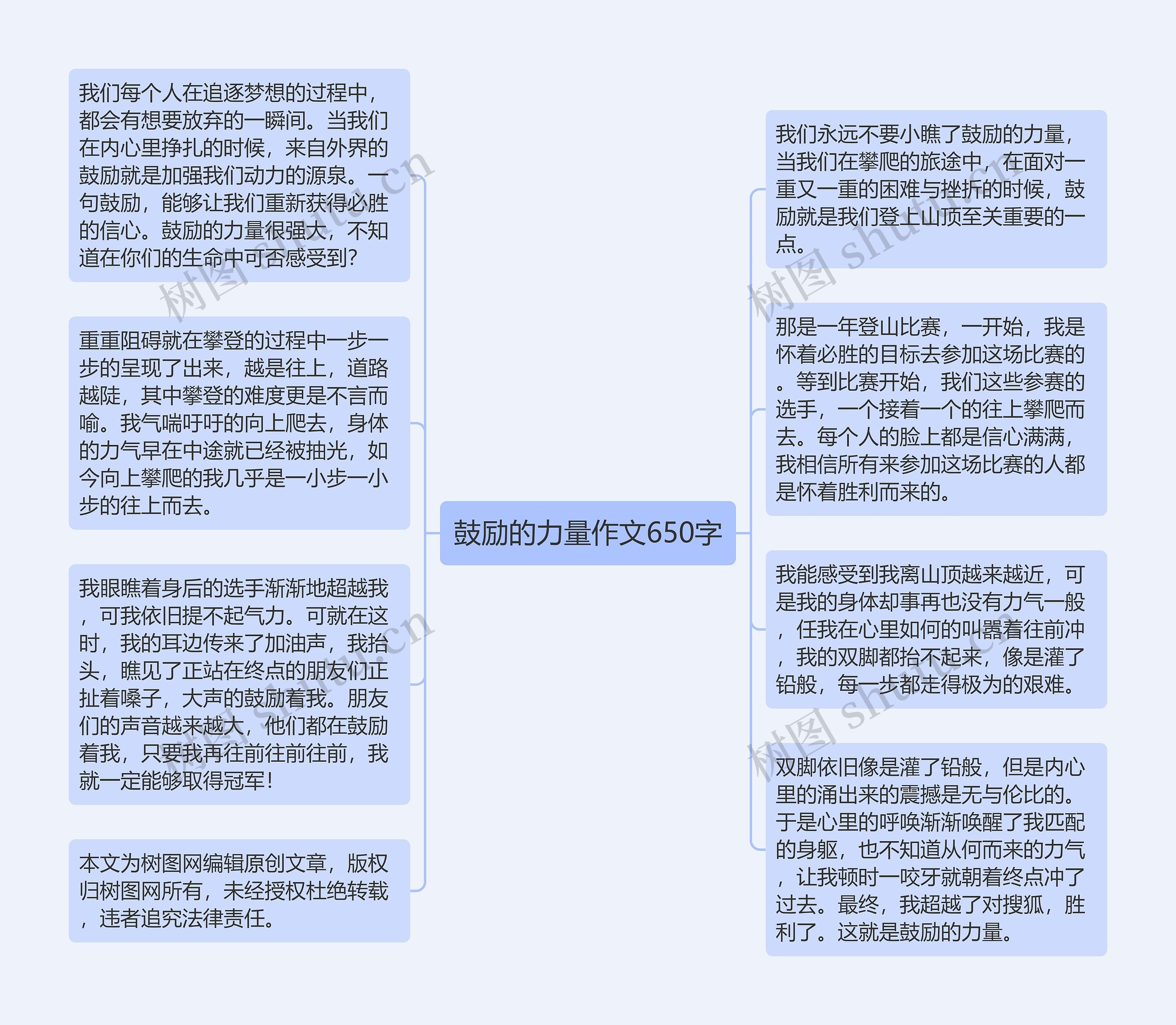 鼓励的力量作文650字思维导图