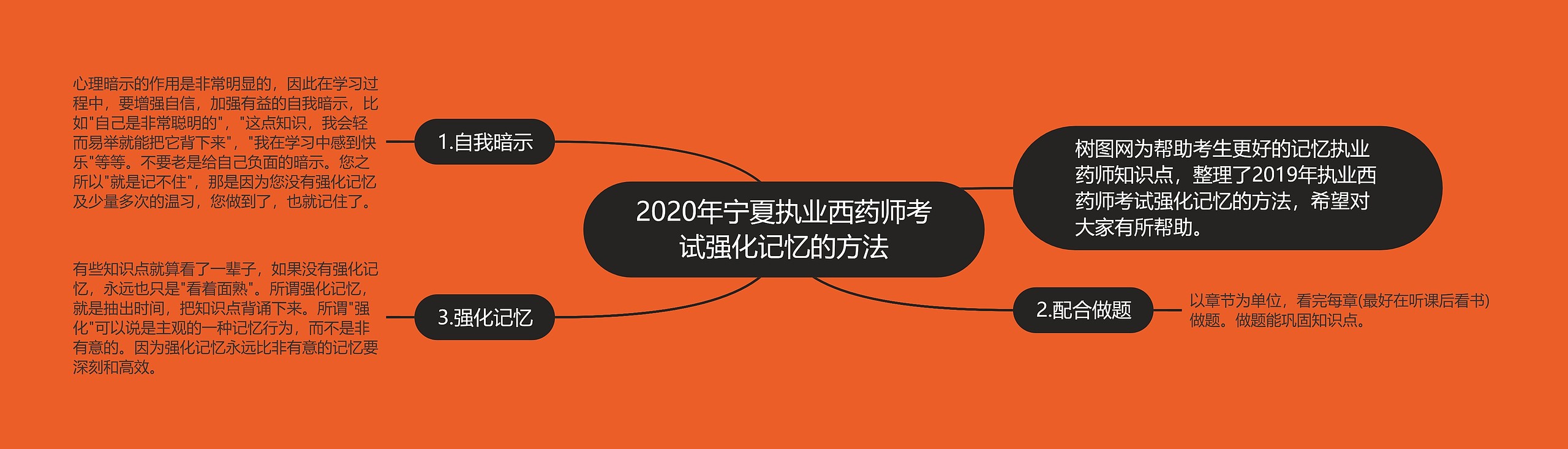 2020年宁夏执业西药师考试强化记忆的方法