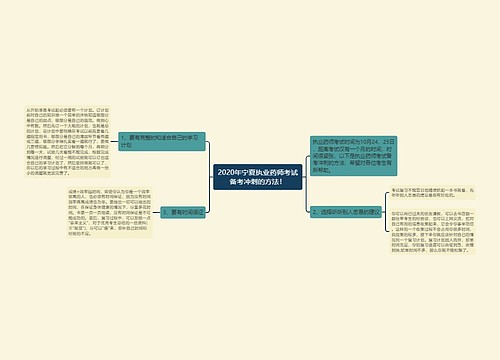 2020年宁夏执业药师考试备考冲刺的方法！