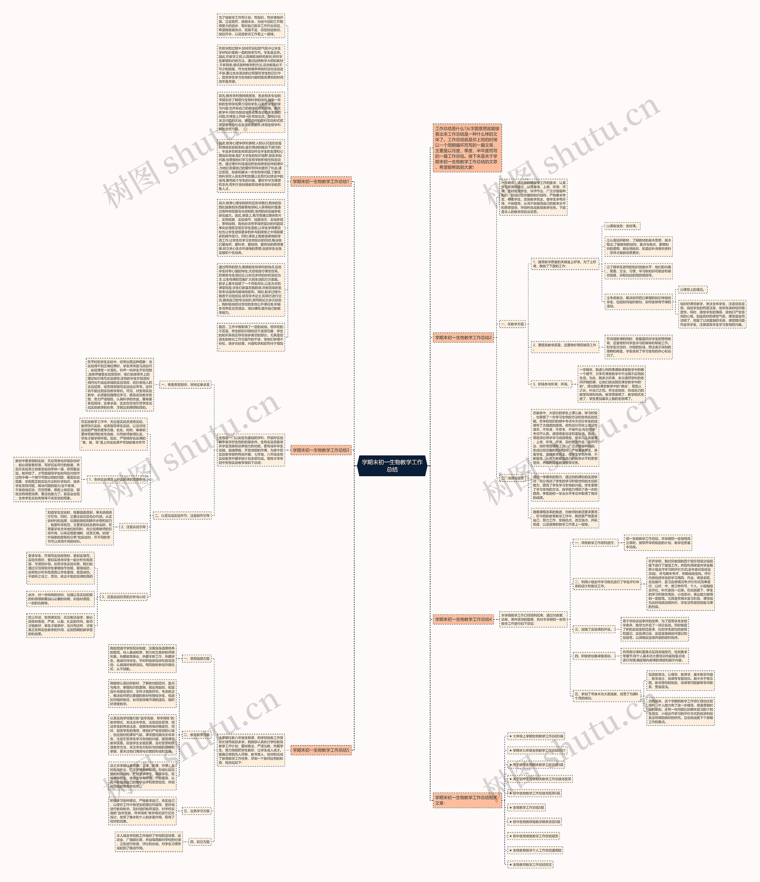 学期末初一生物教学工作总结思维导图