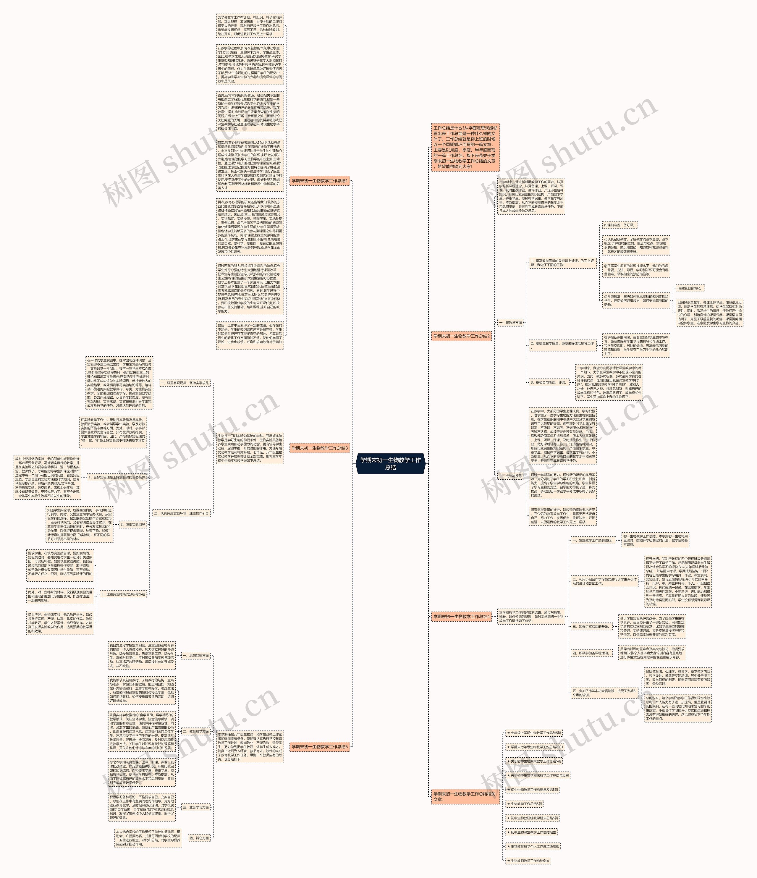 学期末初一生物教学工作总结思维导图高清图 学期末初一生物教学工作总结思维导图