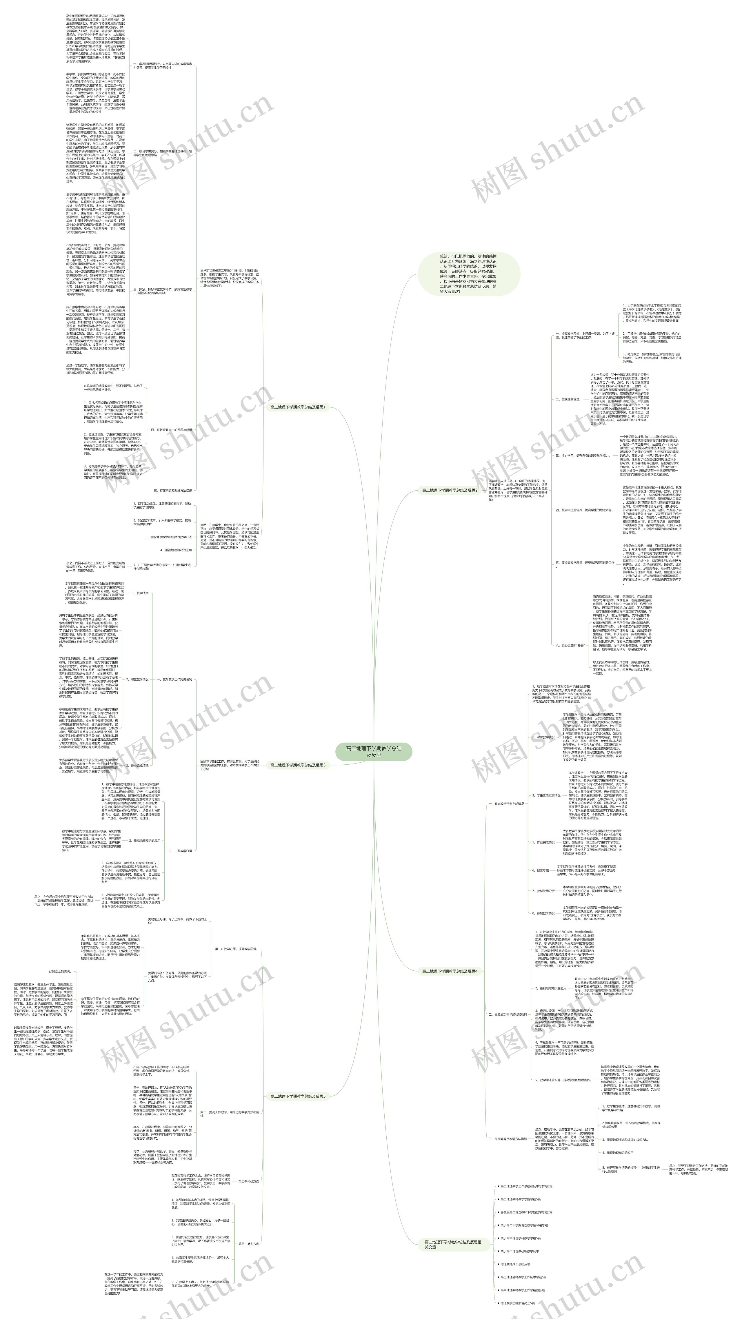 高二地理下学期教学总结及反思思维导图