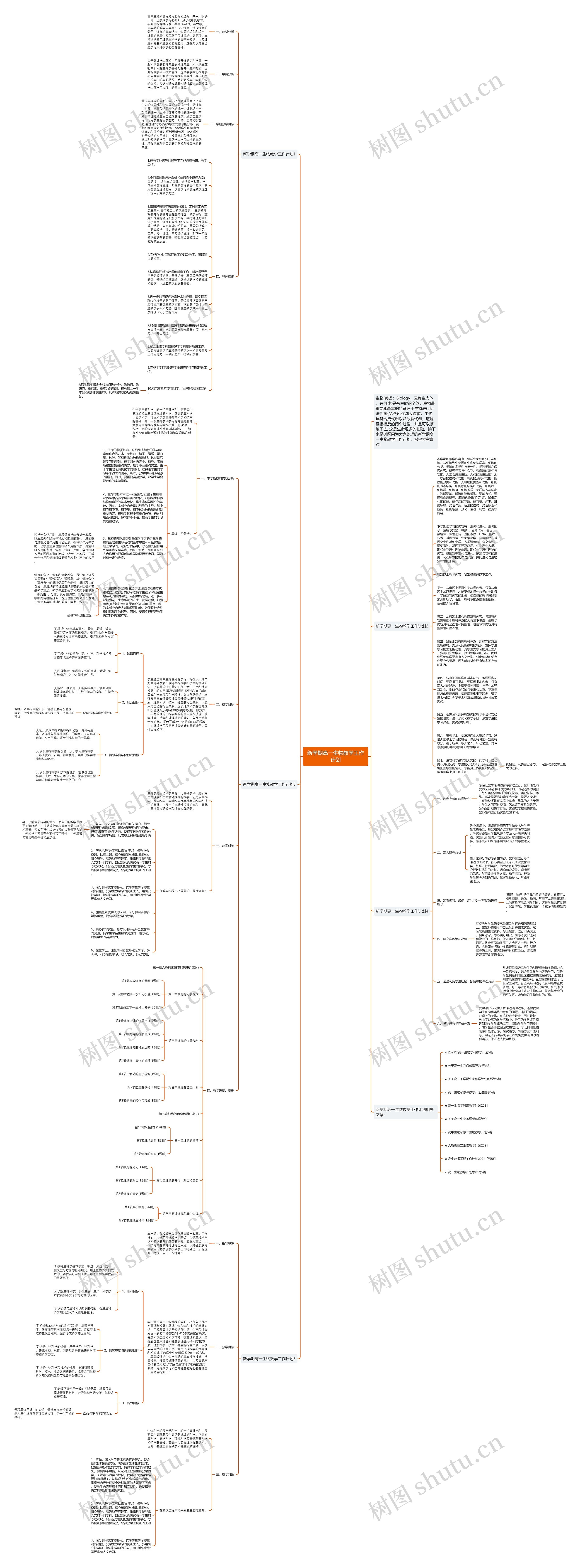 新学期高一生物教学工作计划思维导图