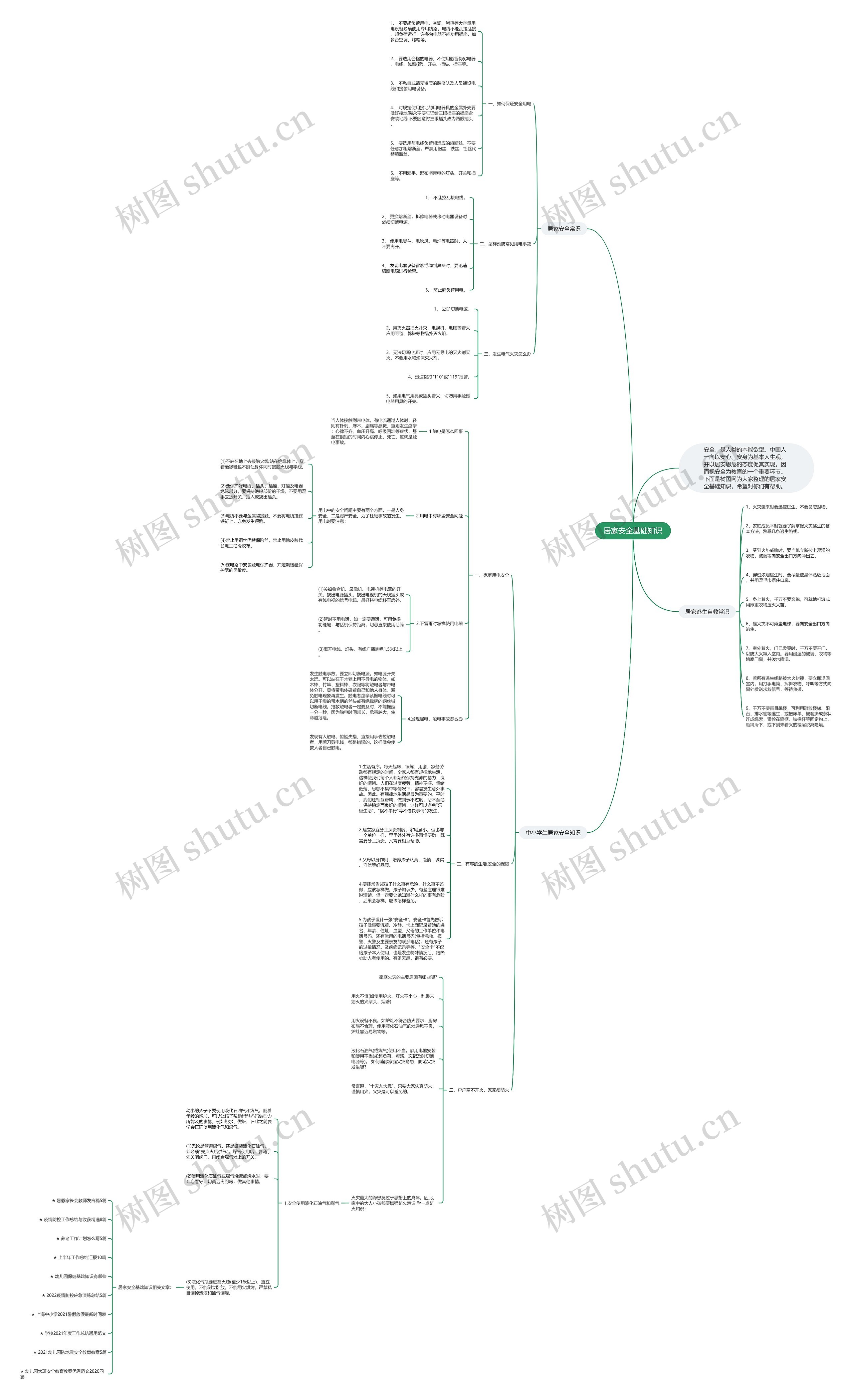 居家安全基础知识思维导图