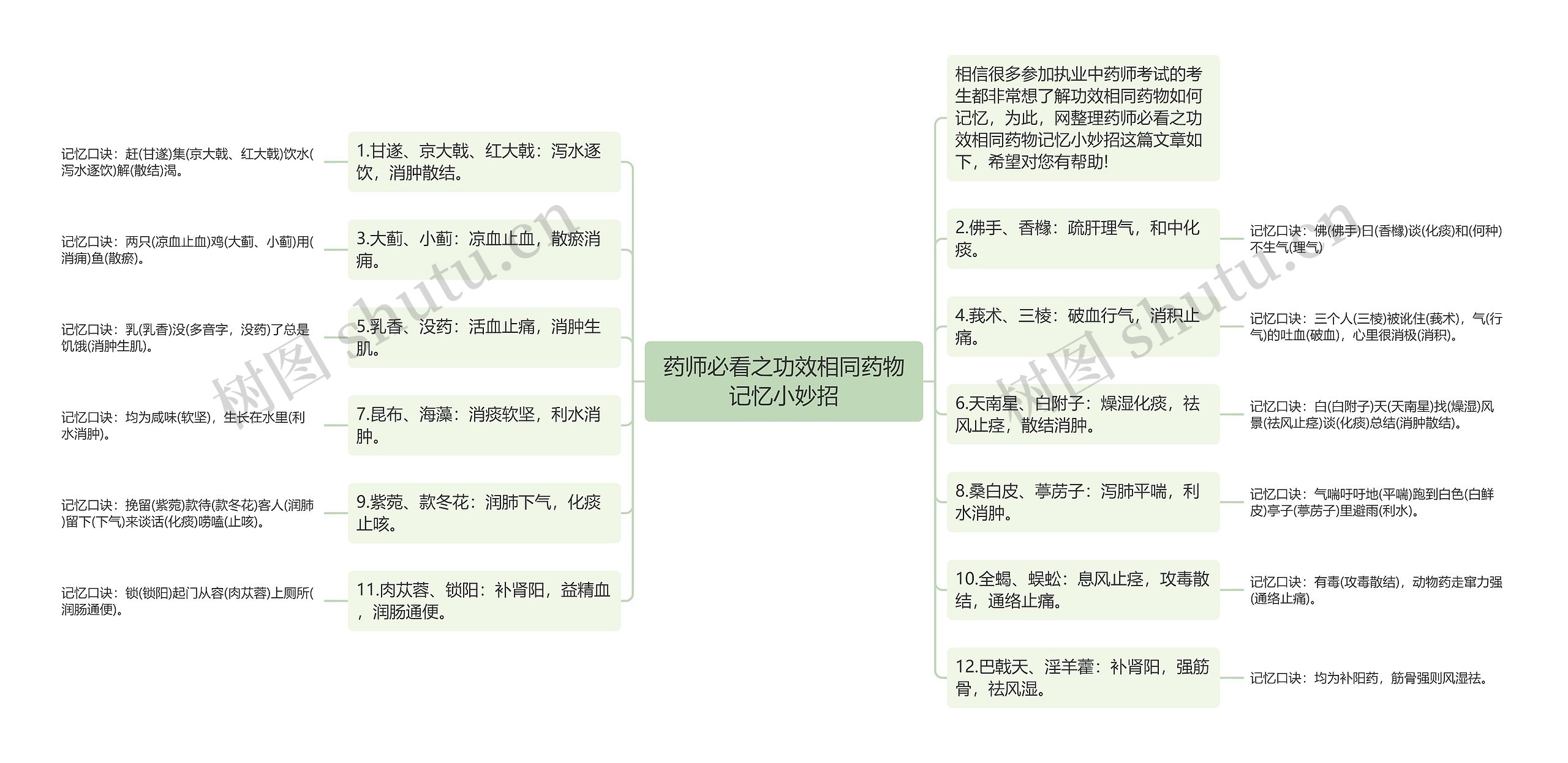 药师必看之功效相同药物记忆小妙招