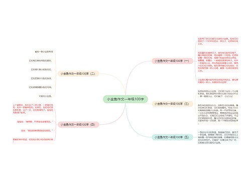 小金鱼作文一年级100字