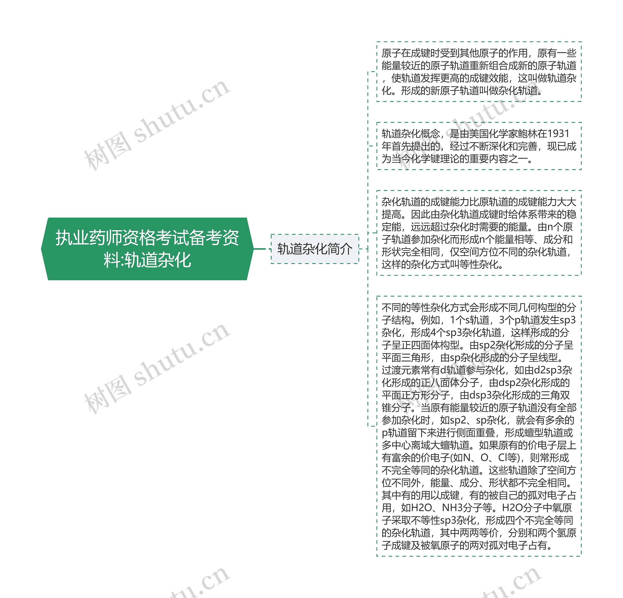 执业药师资格考试备考资料:轨道杂化思维导图