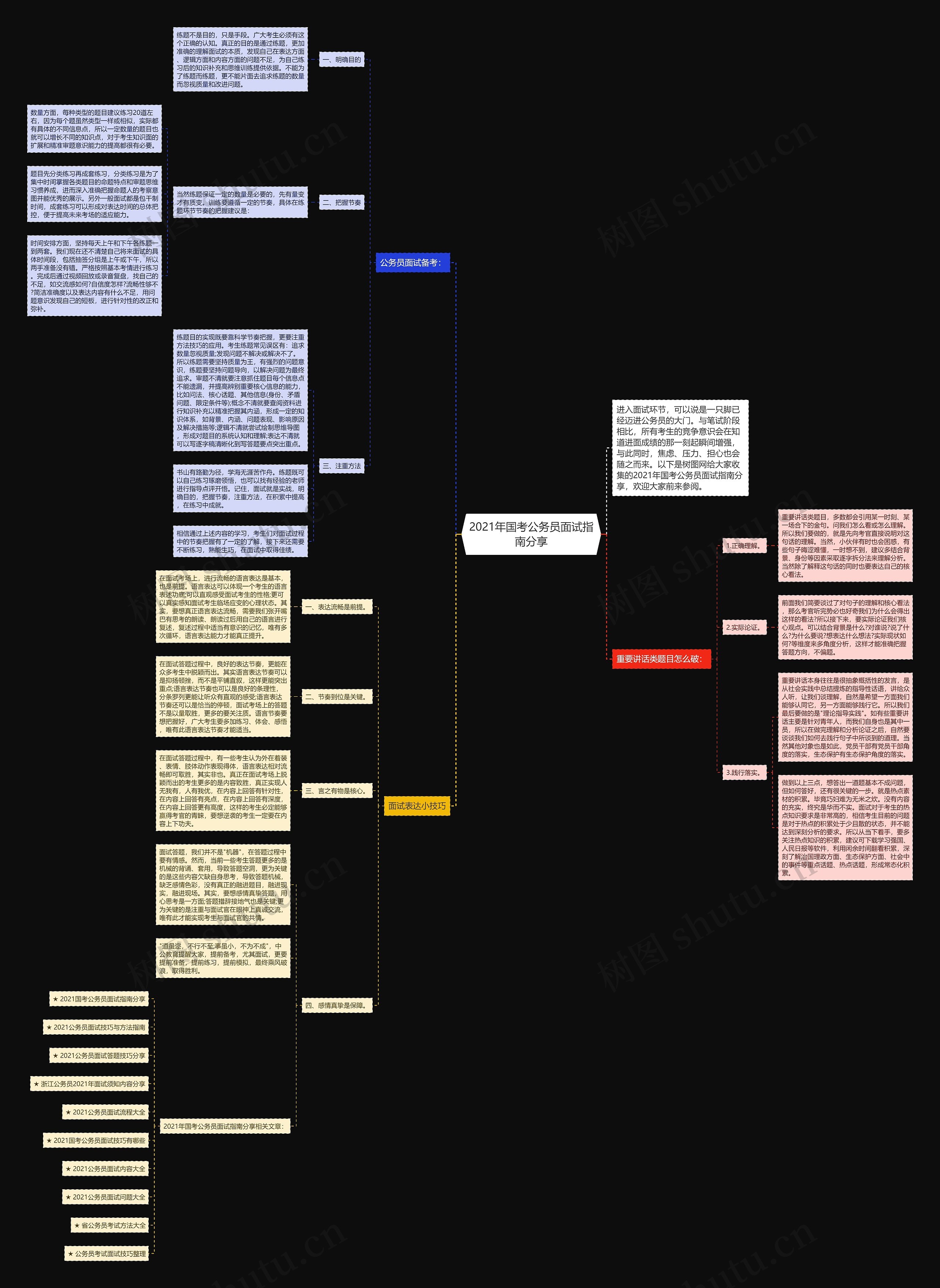 2021年国考公务员面试指南分享思维导图