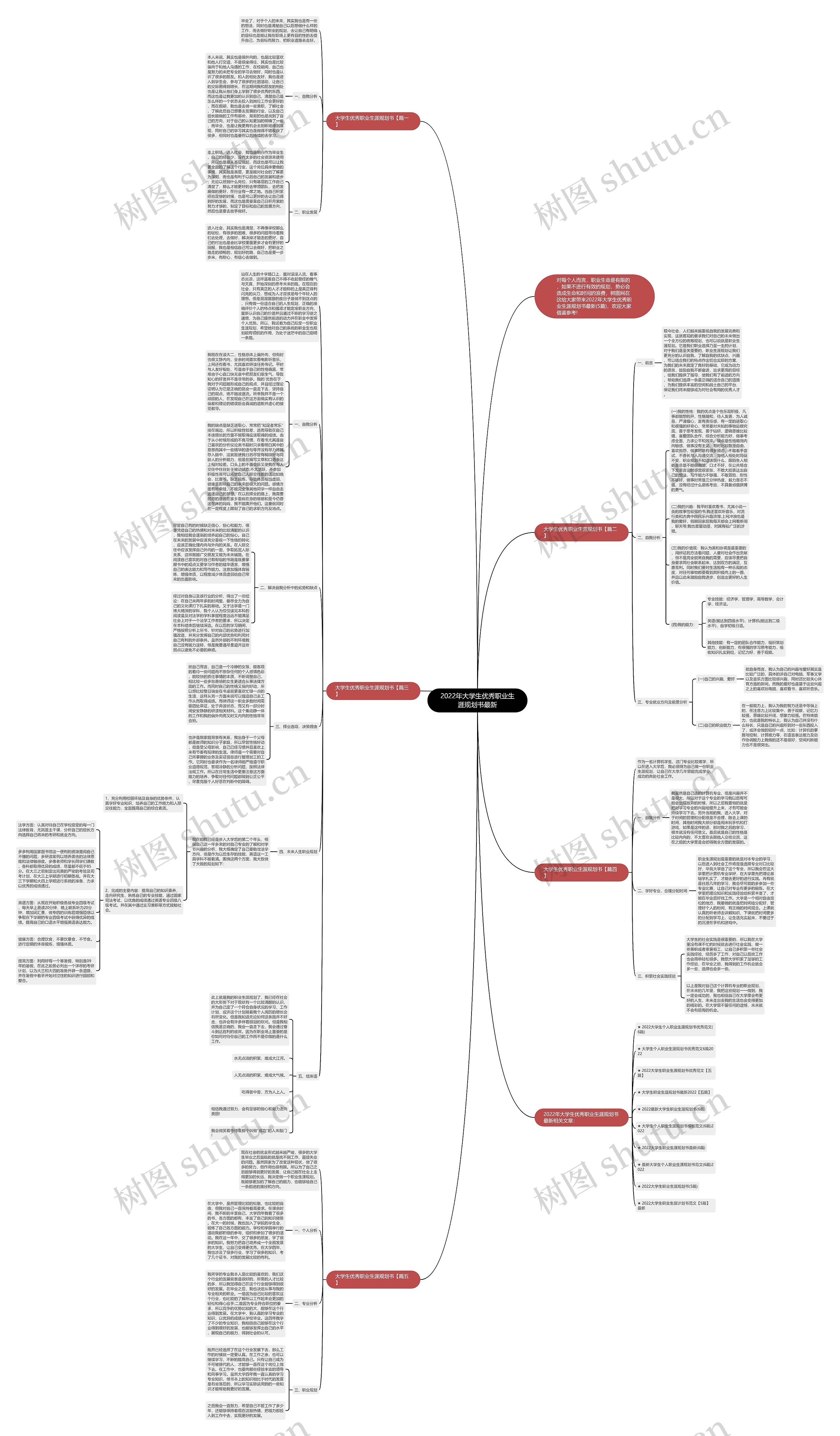 2022年大学生优秀职业生涯规划书最新 2022年大学生优秀职业生涯规划书最新